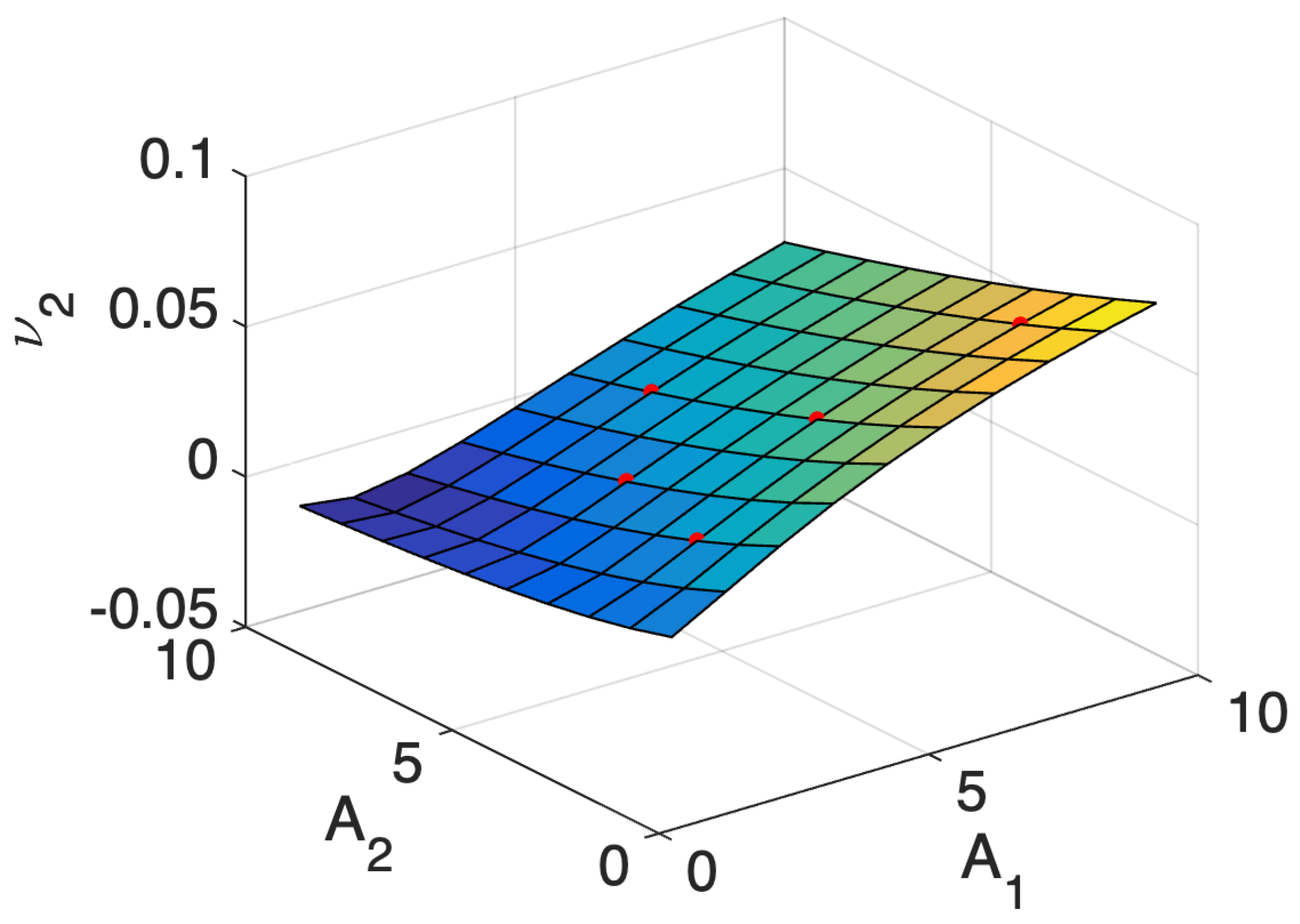 Symmetry 15 00368 g003