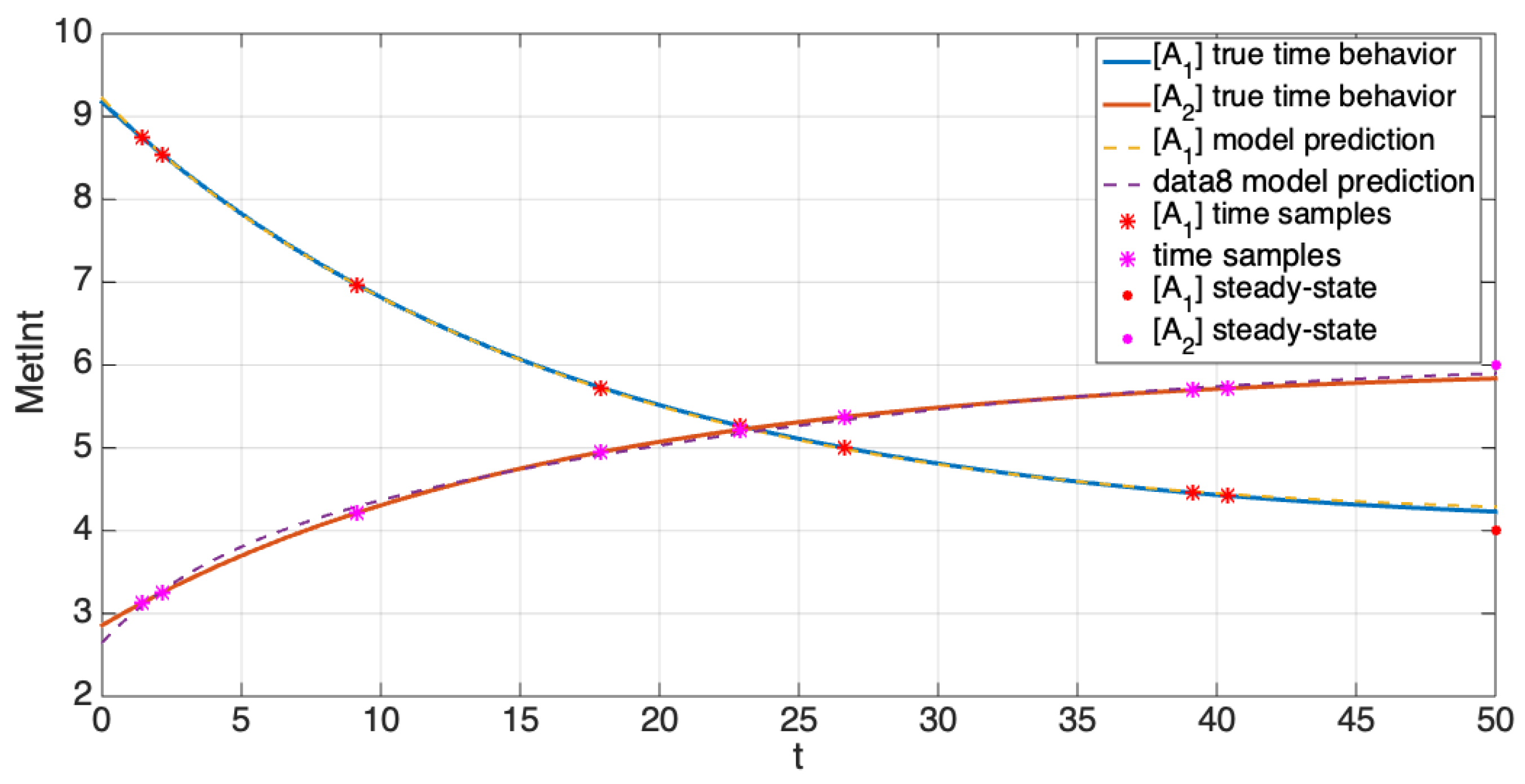Symmetry 15 00368 g004