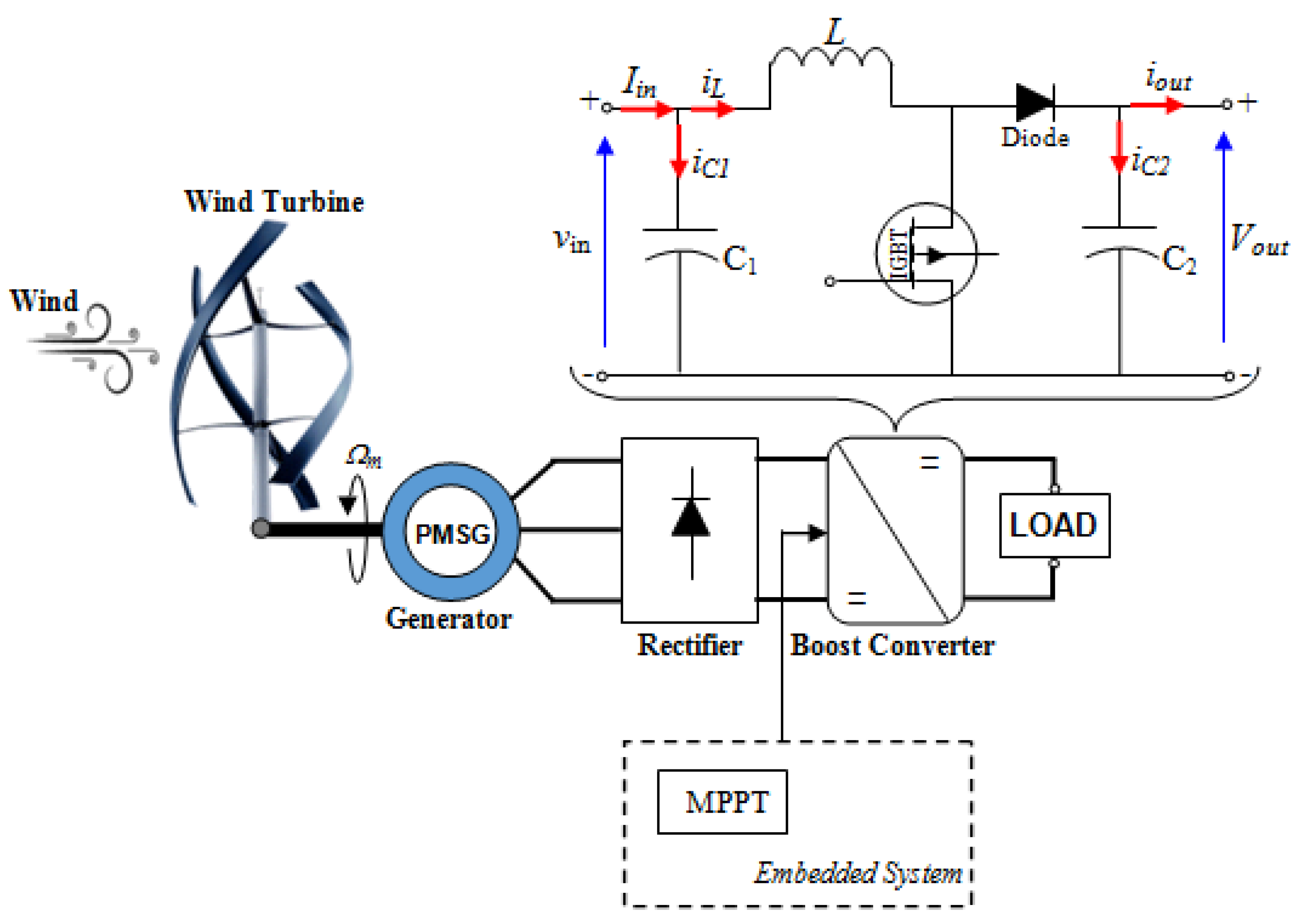 Symmetry 15 00369 g001 Symmetry 15 00369 g001