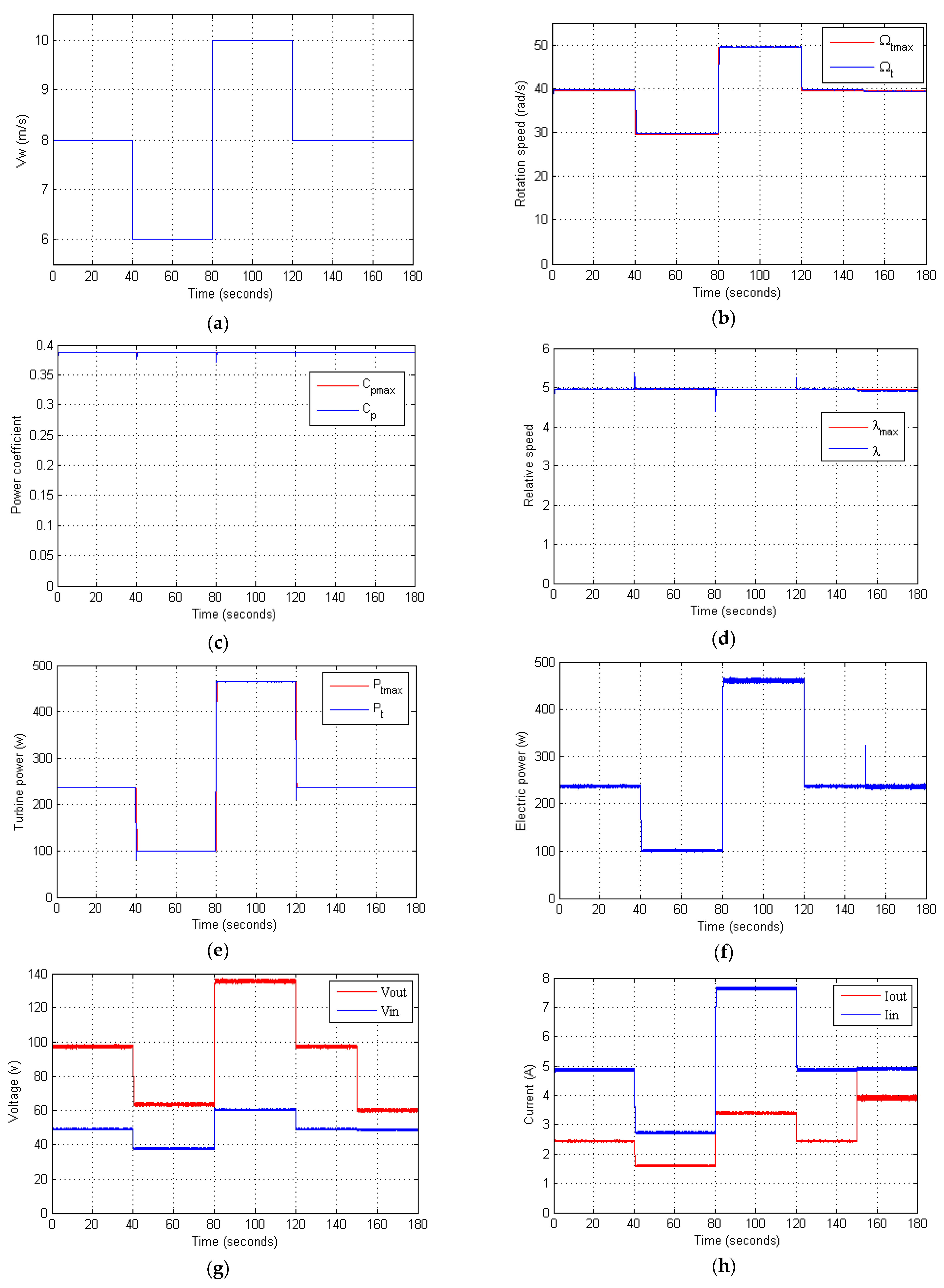 Symmetry 15 00369 g007 Symmetry 15 00369 g007