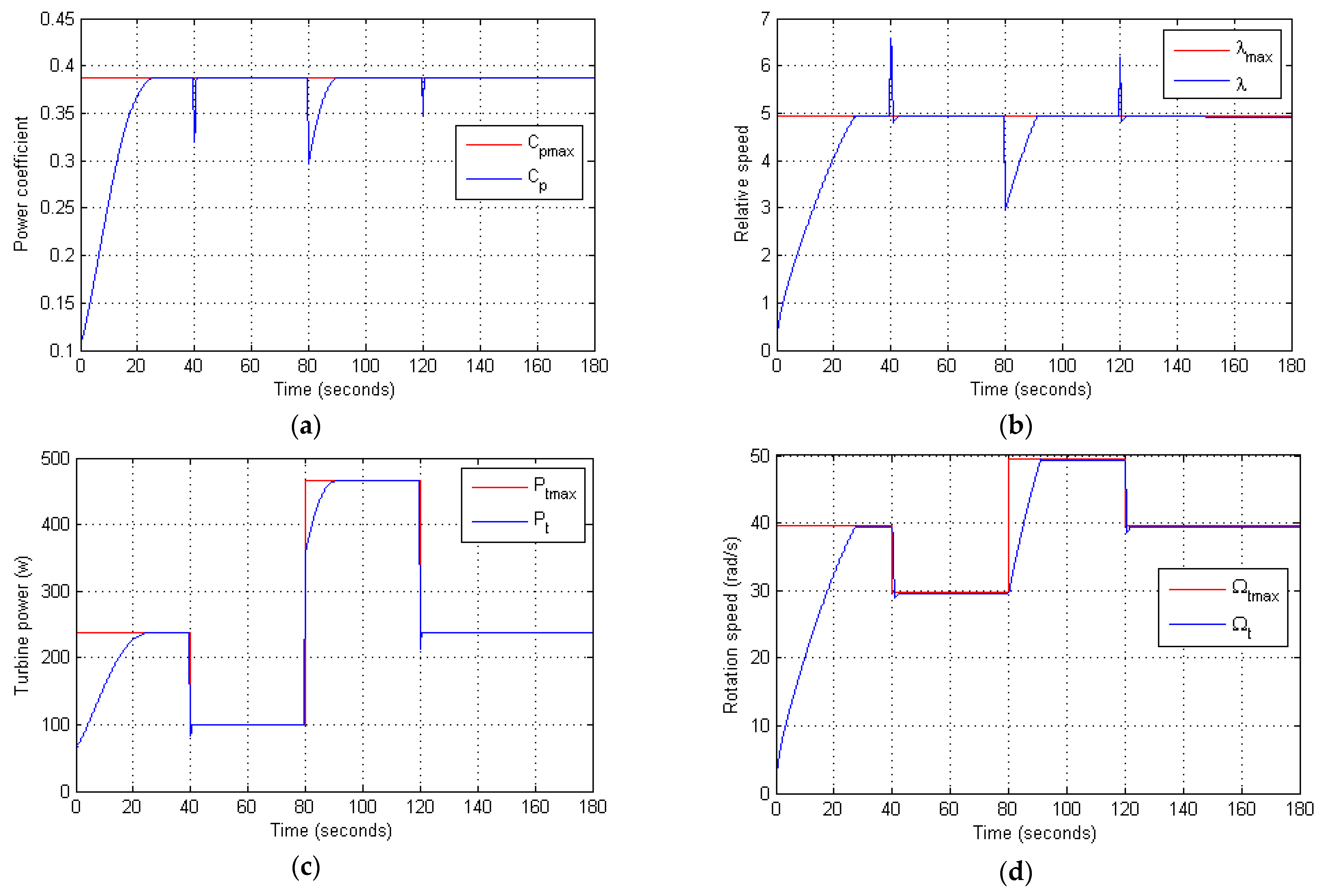 Symmetry 15 00369 g008 Symmetry 15 00369 g008