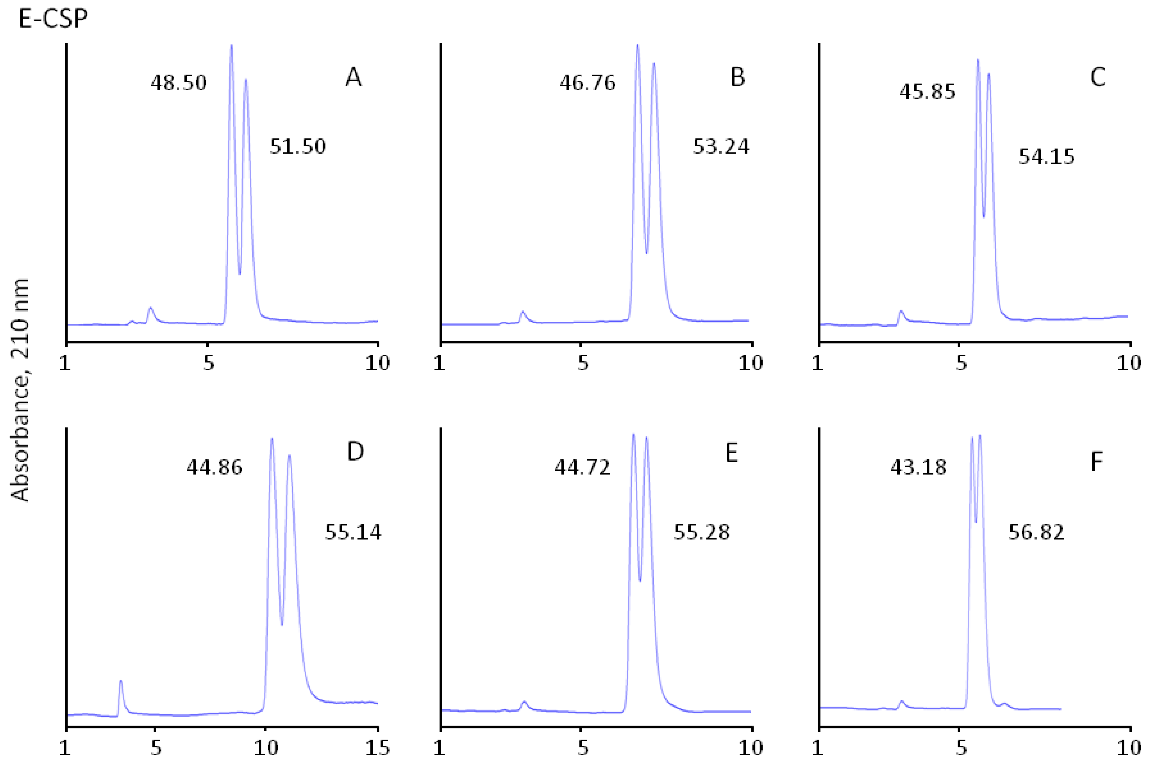 Symmetry 15 00373 g003a