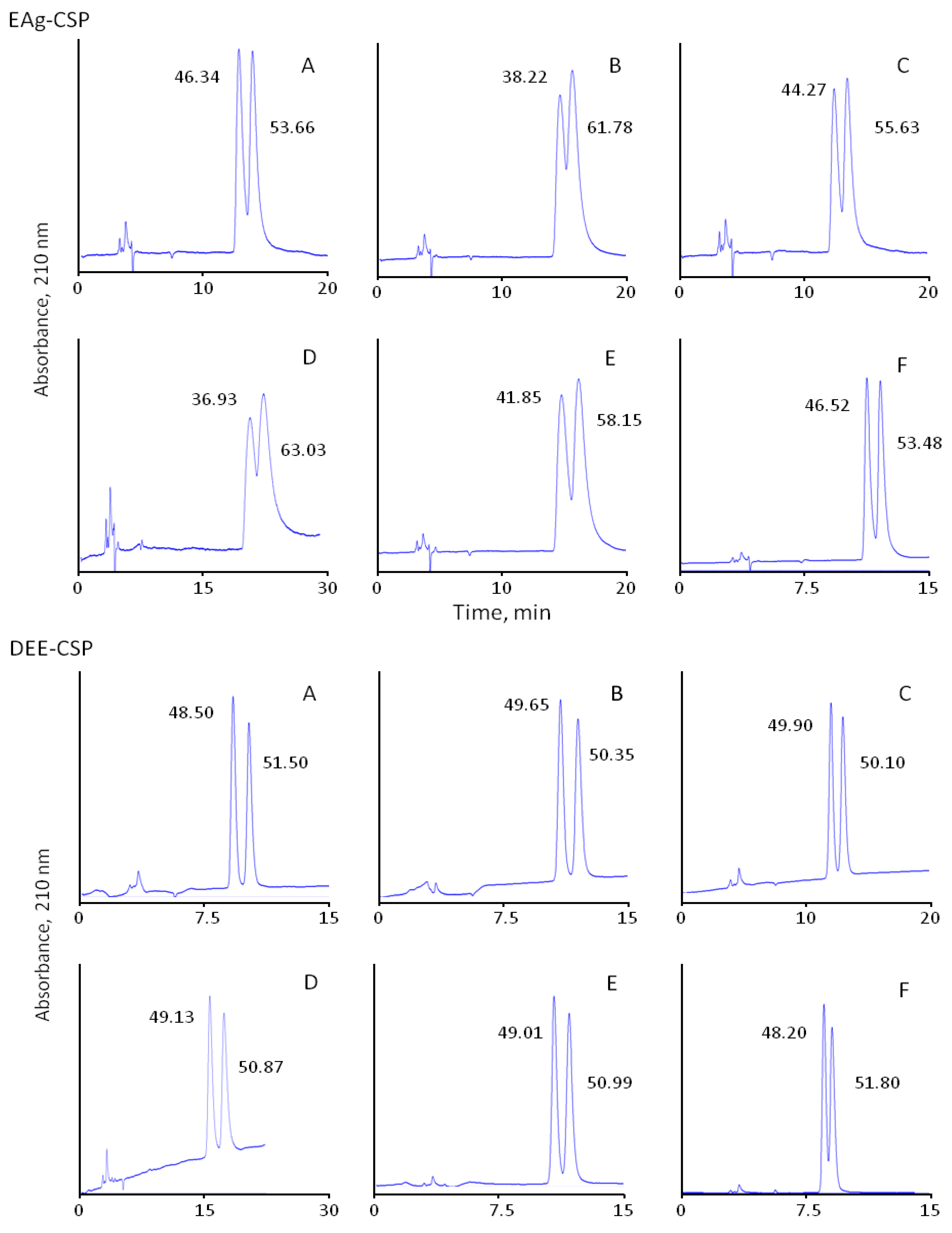 Symmetry 15 00373 g003b
