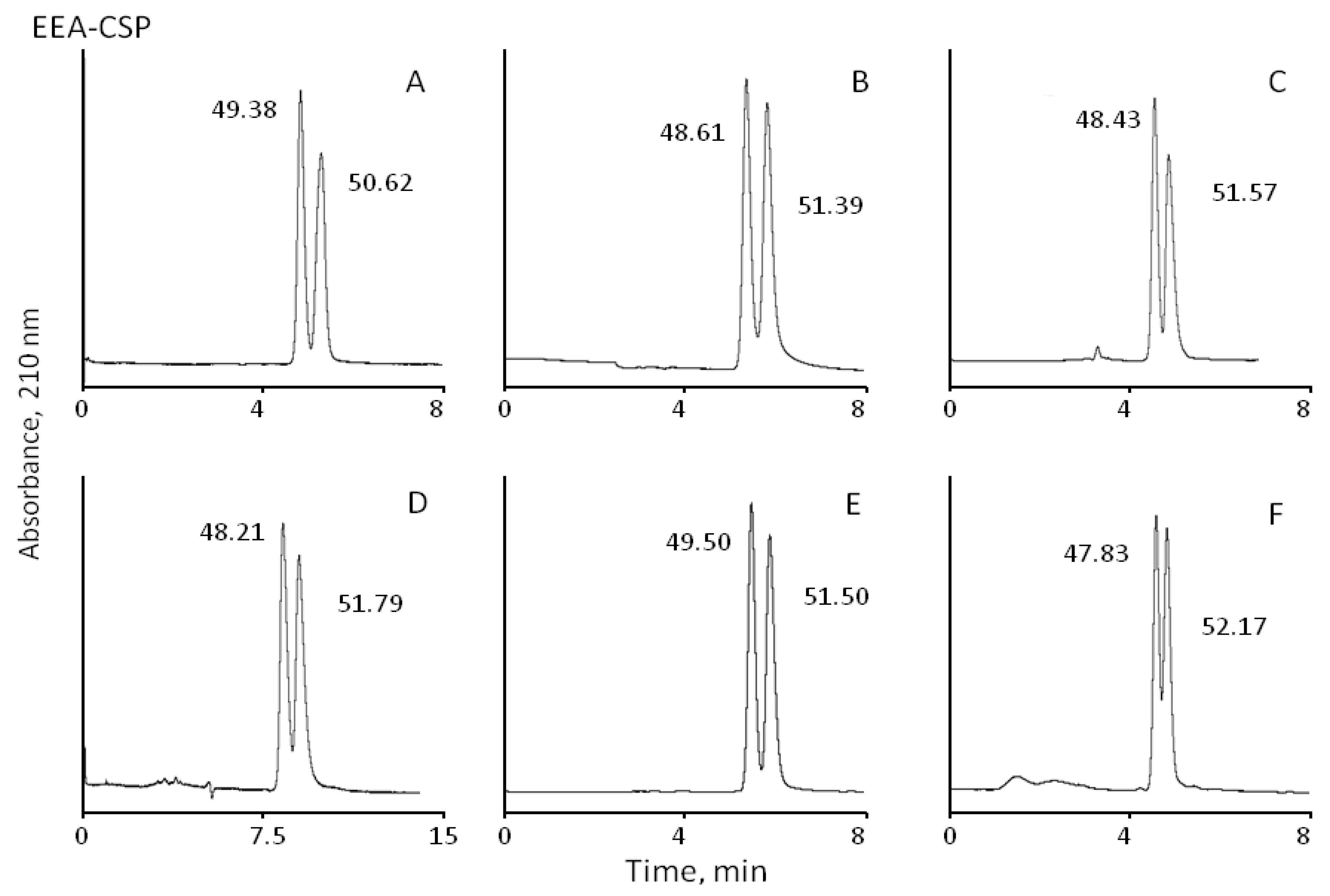 Symmetry 15 00373 g003c