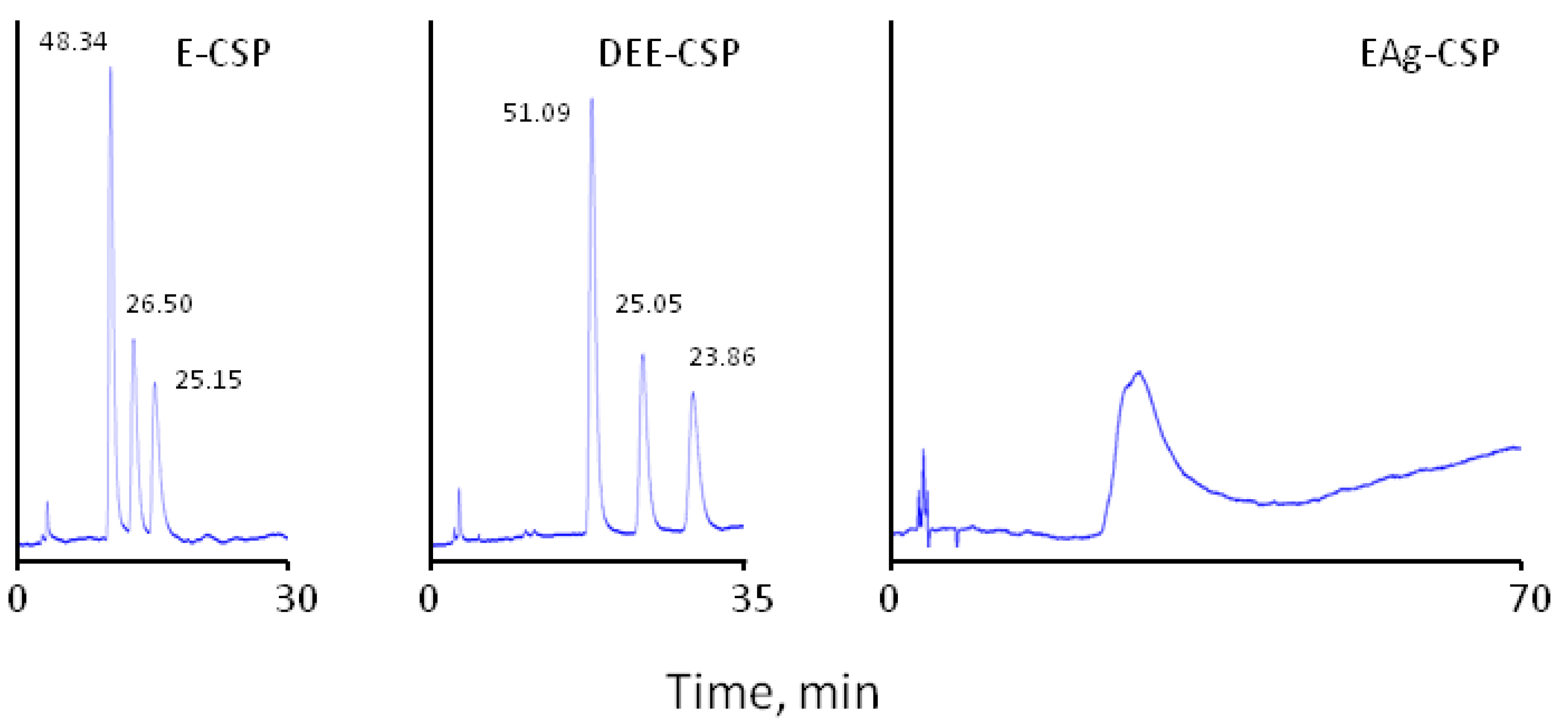 Symmetry 15 00373 g004