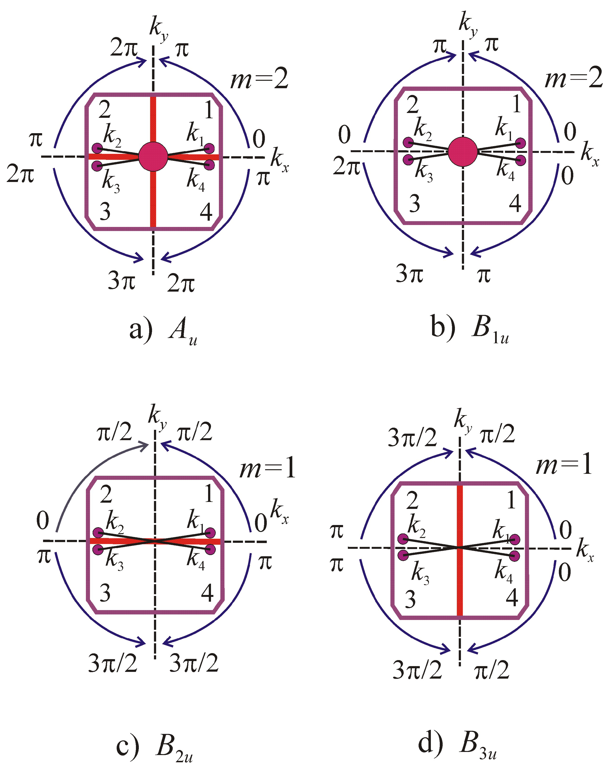 Symmetry 15 00376 g001