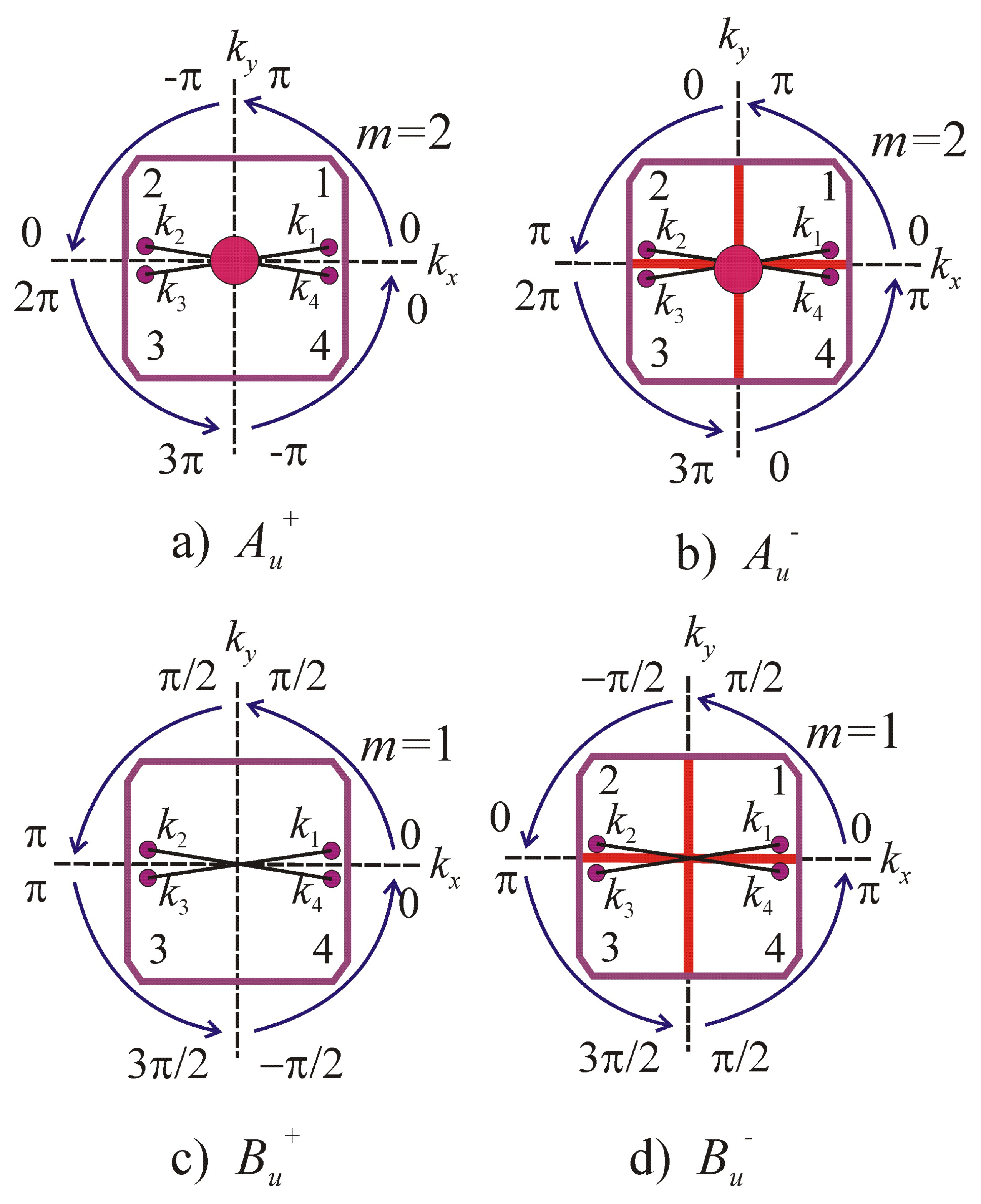 Symmetry 15 00376 g002
