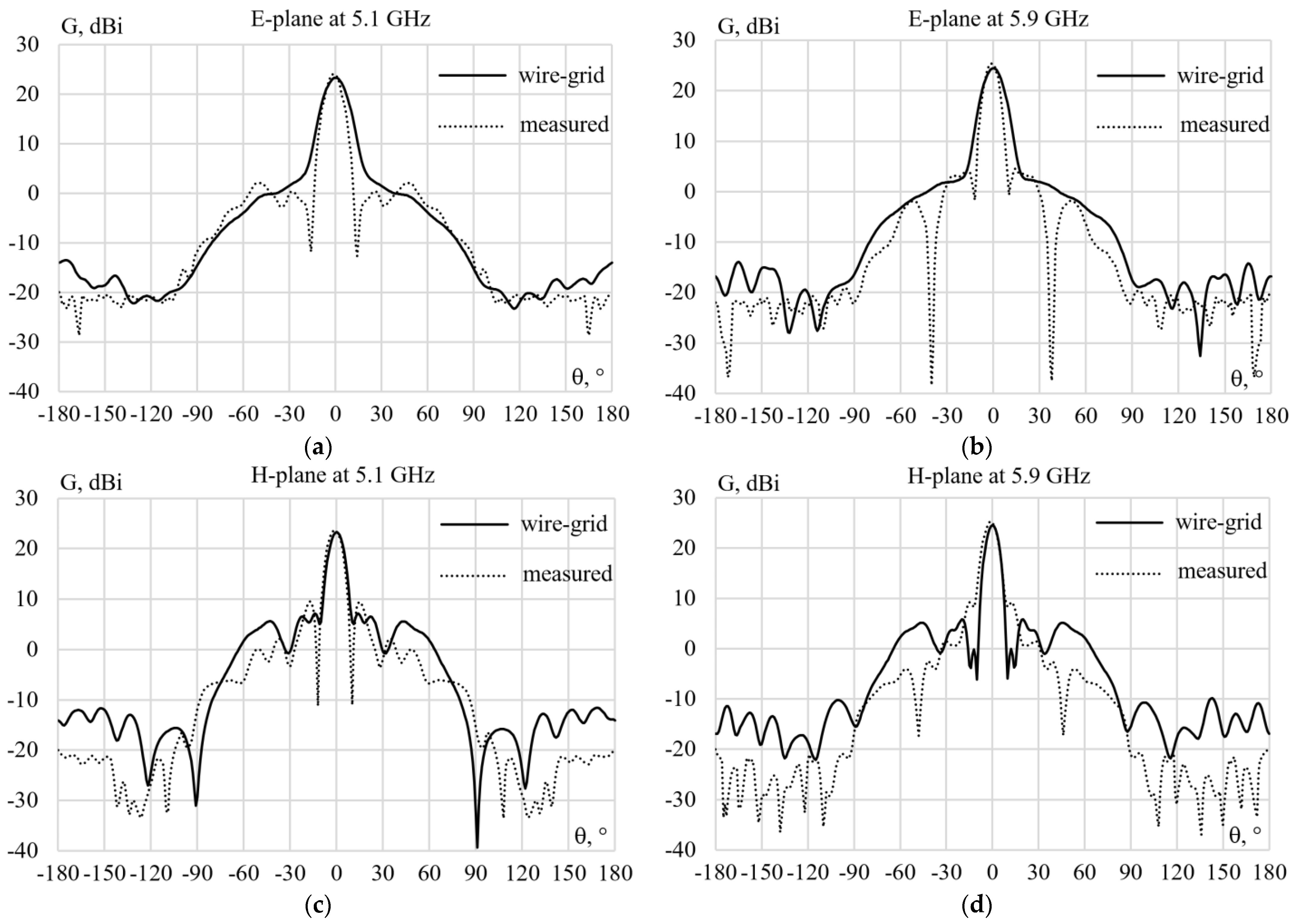 Symmetry 15 00378 g008 Symmetry 15 00378 g008