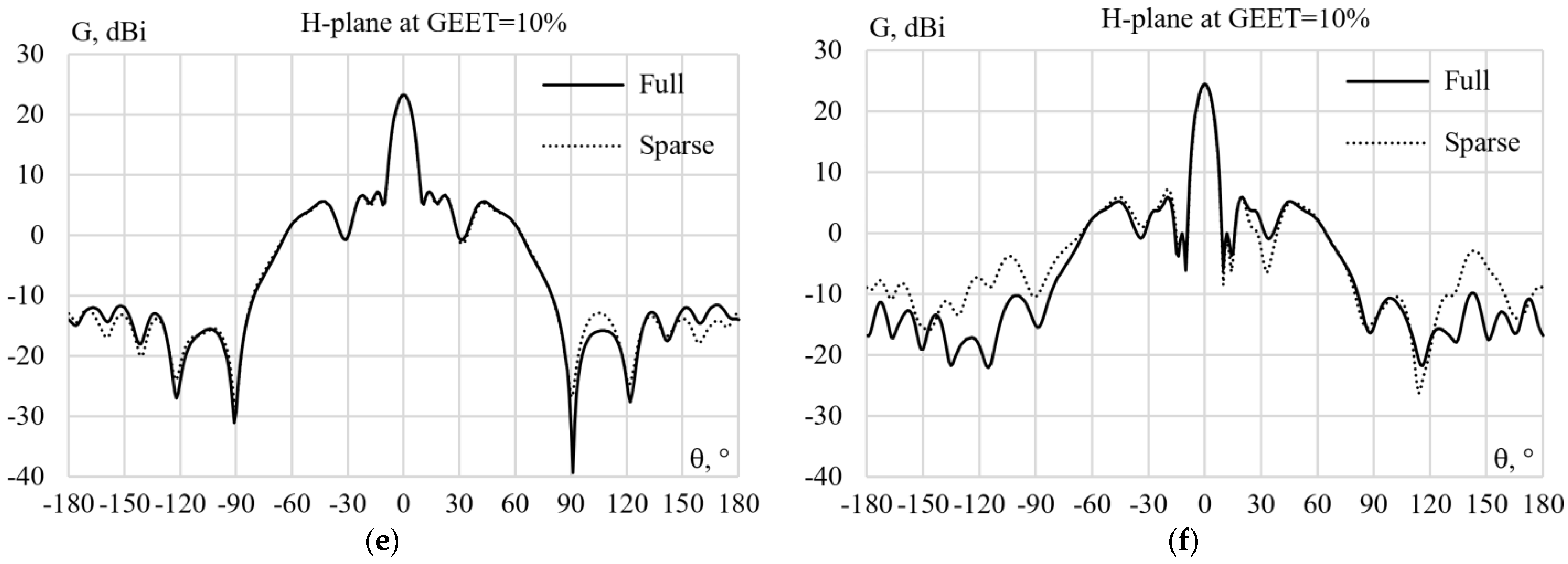 Symmetry 15 00378 g009b Symmetry 15 00378 g009b