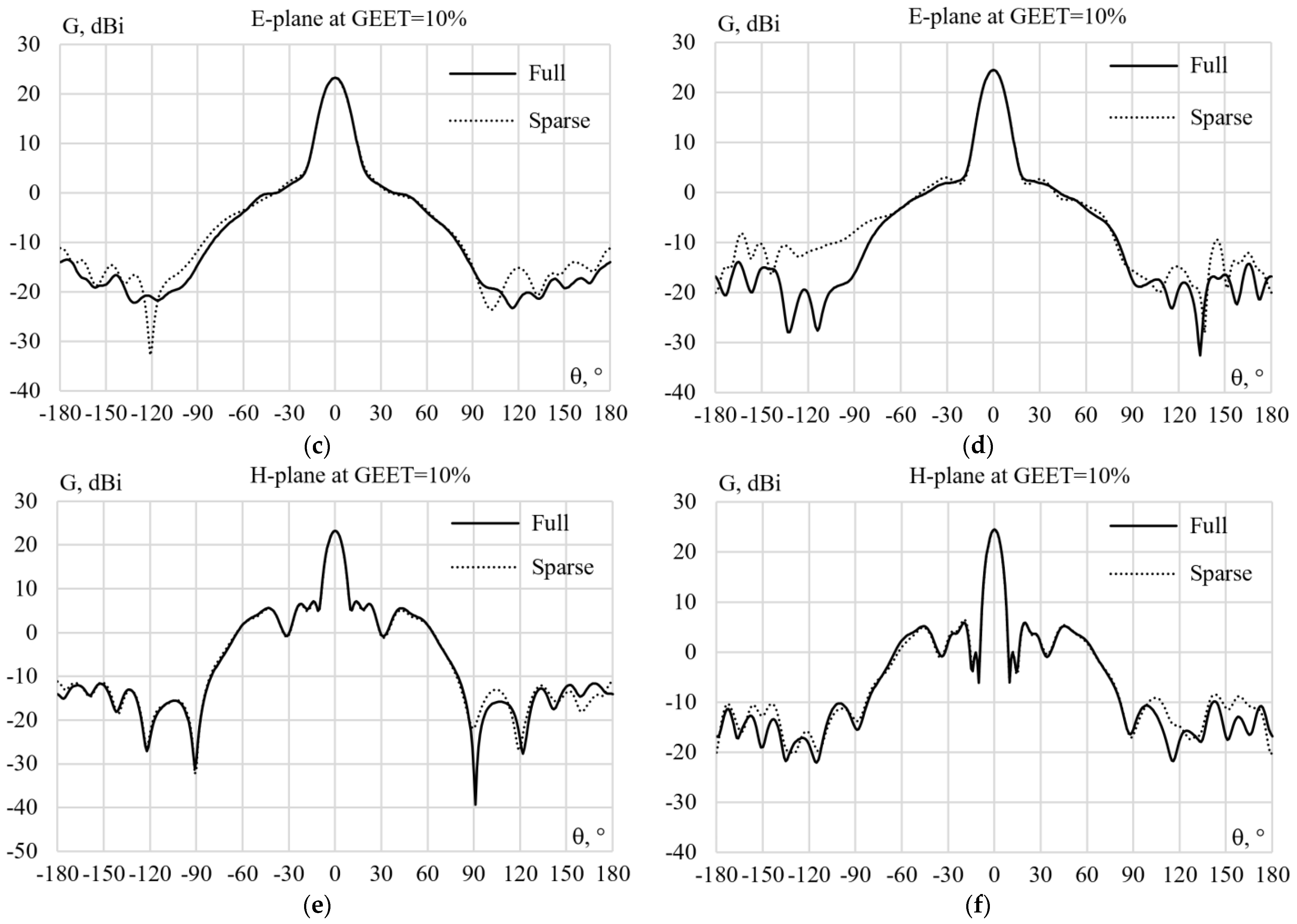 Symmetry 15 00378 g010b Symmetry 15 00378 g010b