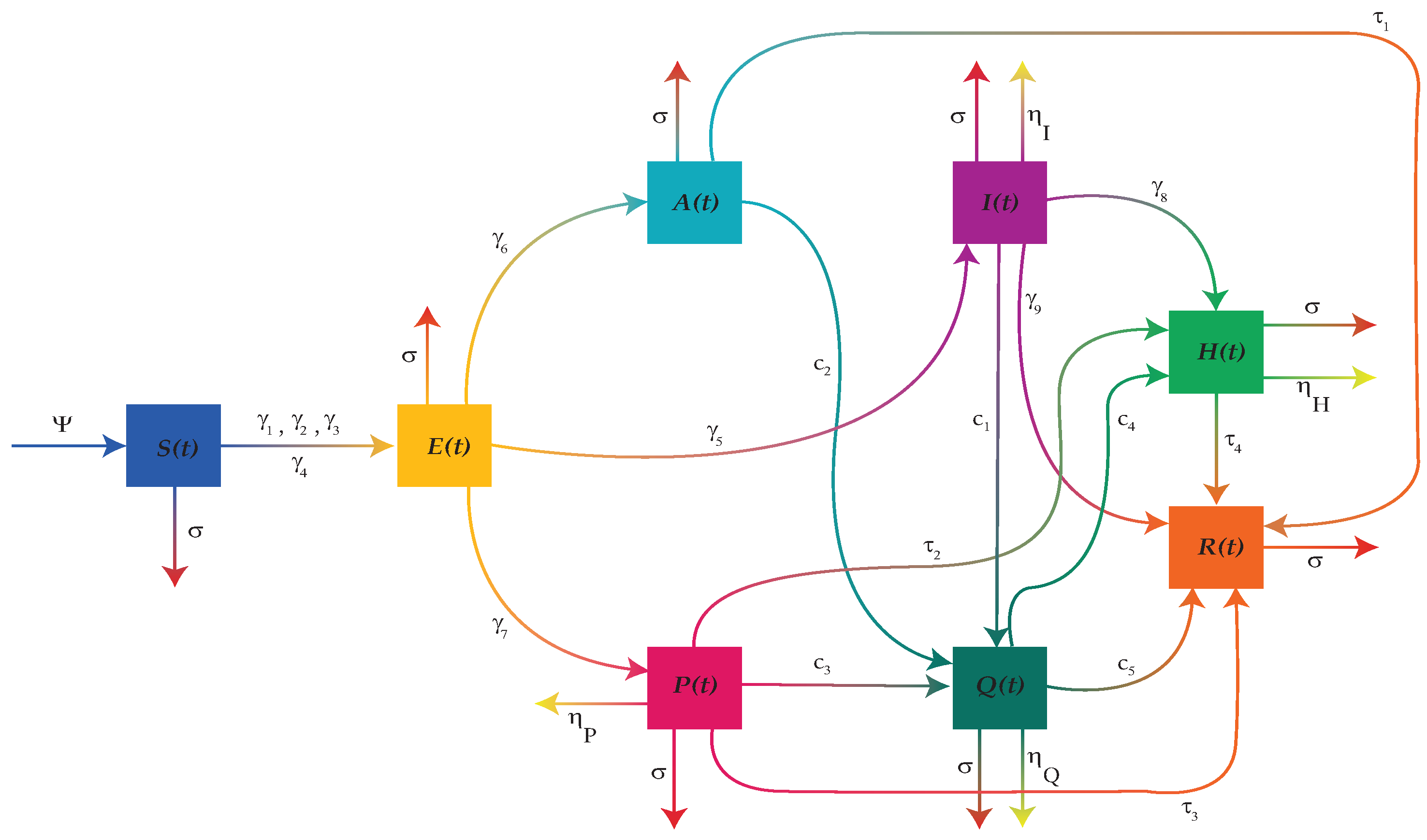 Symmetry 15 00380 g002