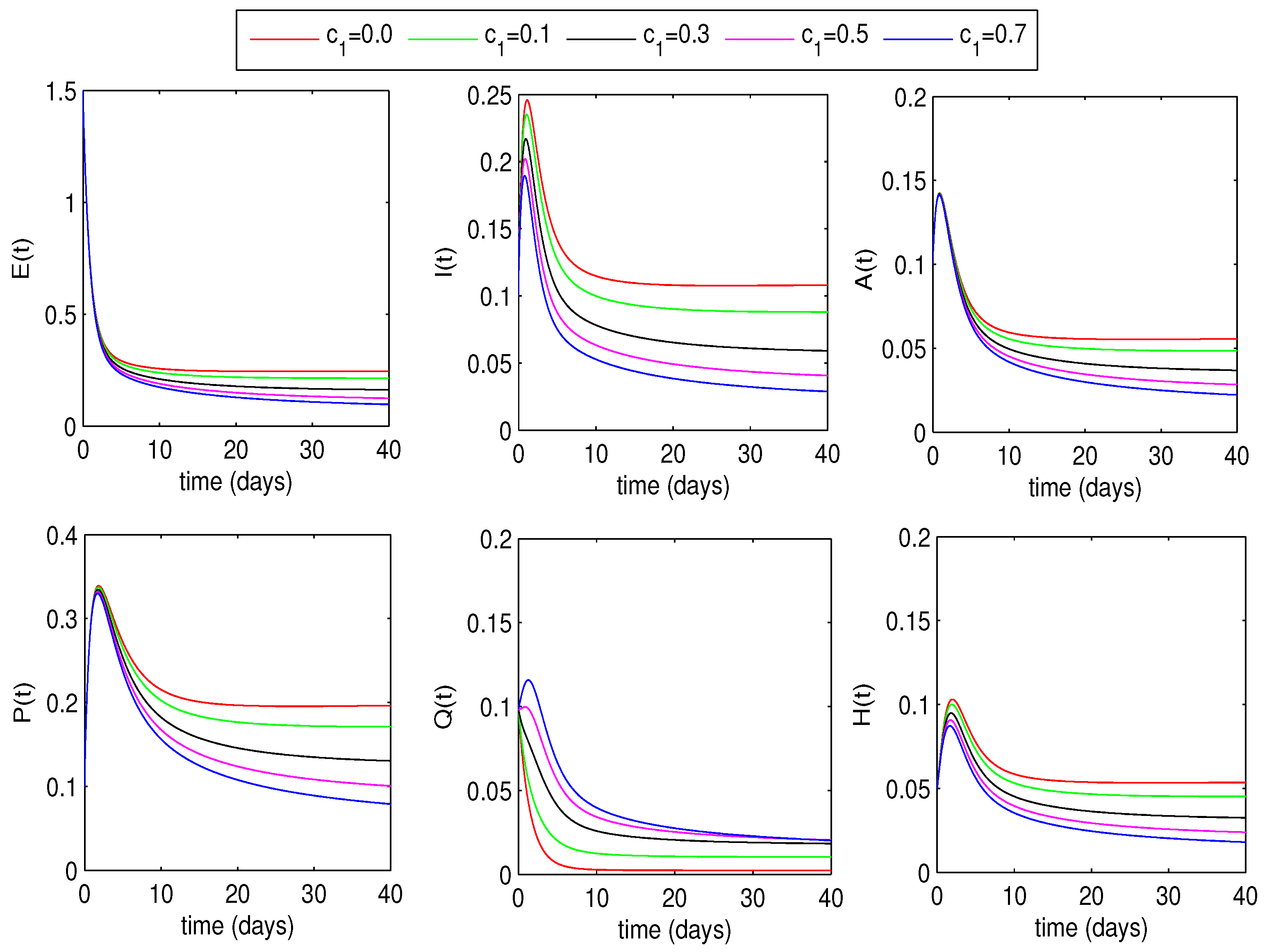 Symmetry 15 00380 g005