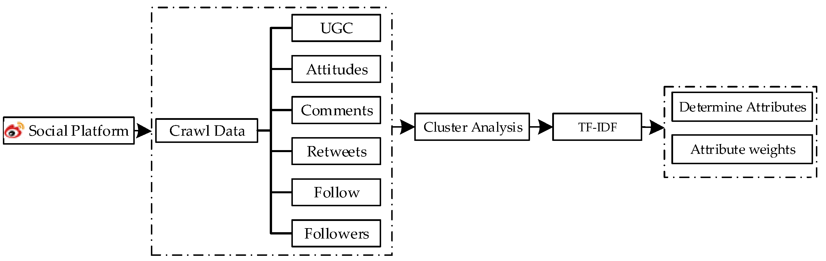 Symmetry 15 00387 g001