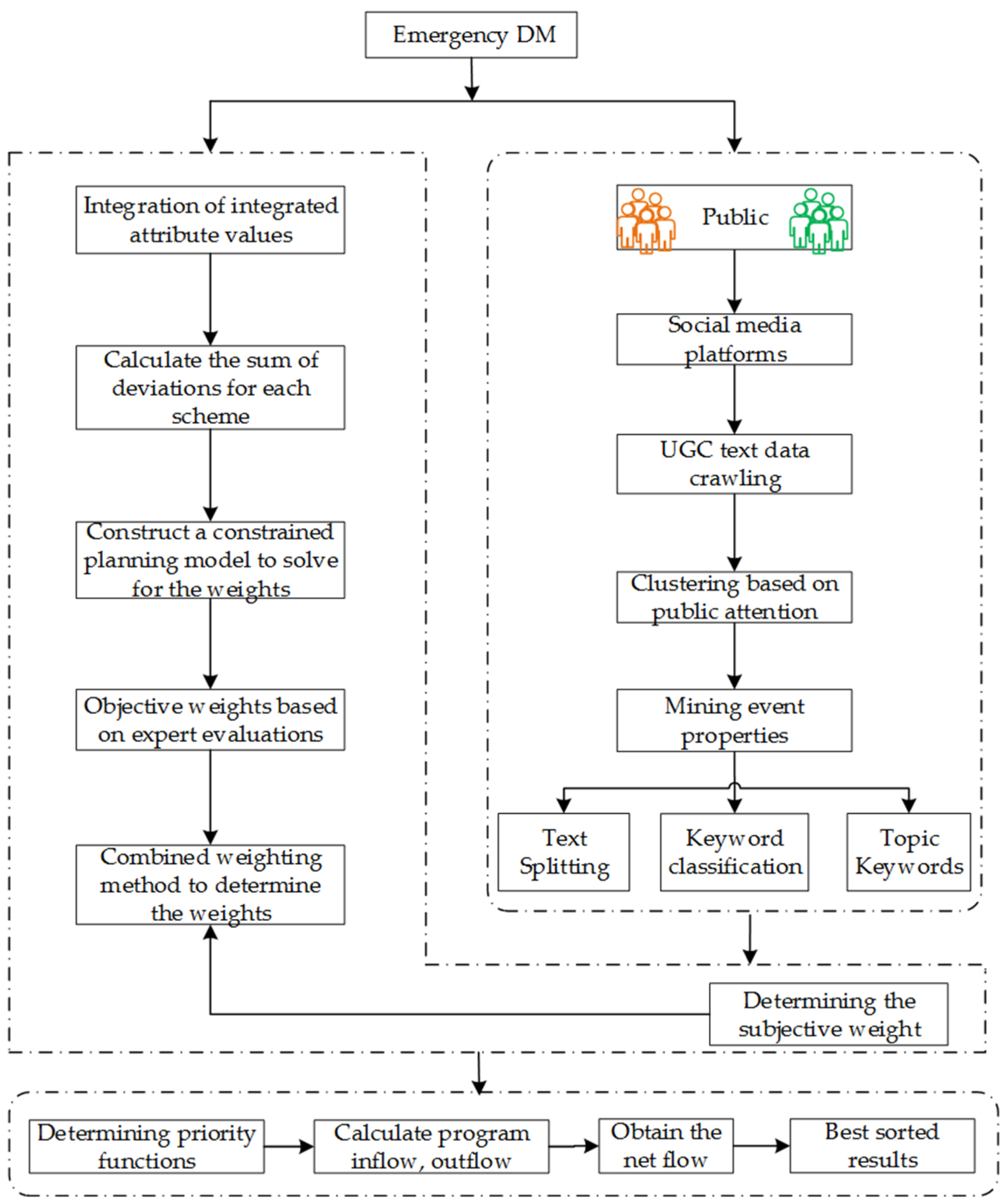 Symmetry 15 00387 g002