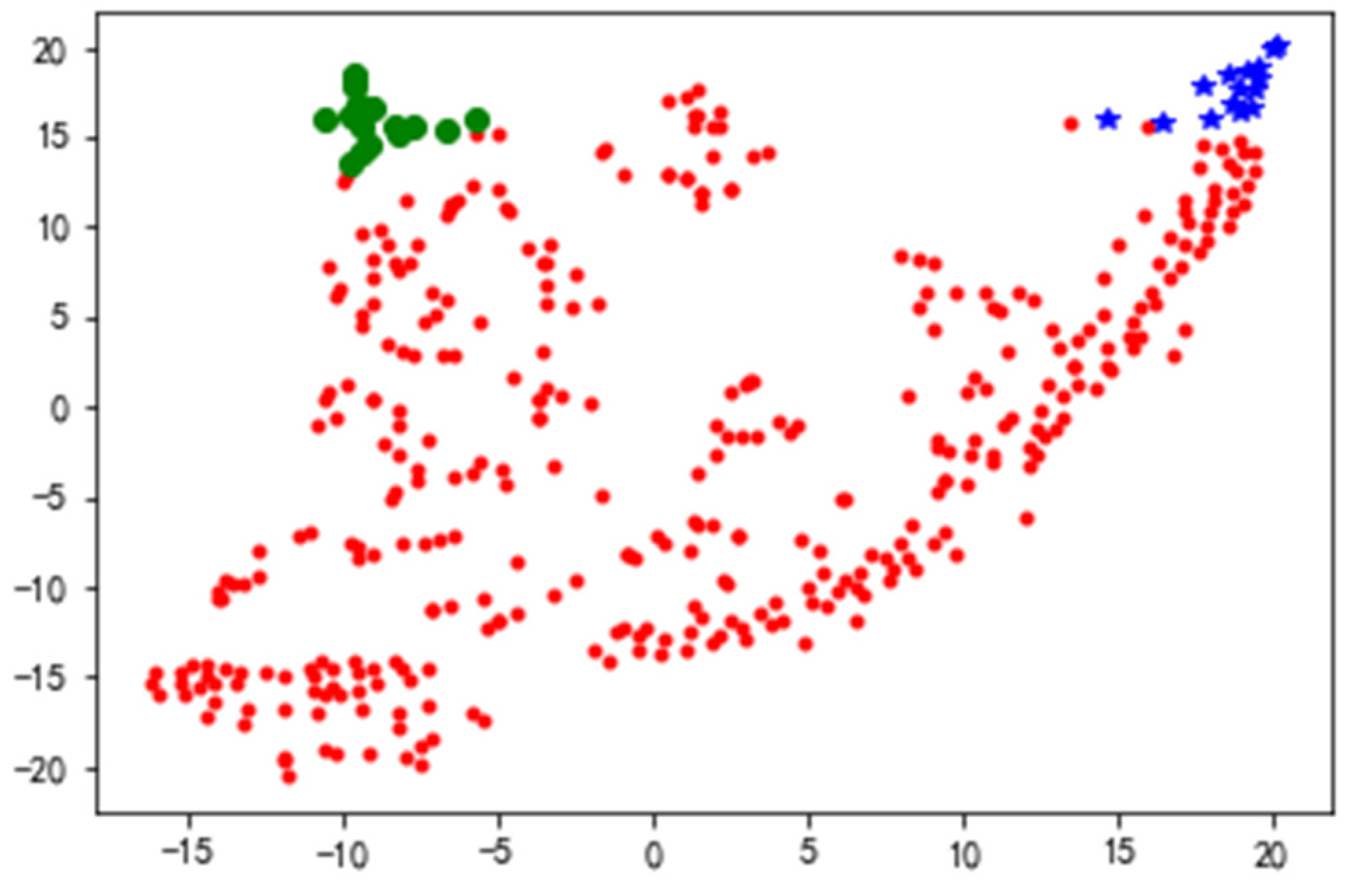 Symmetry 15 00387 g005