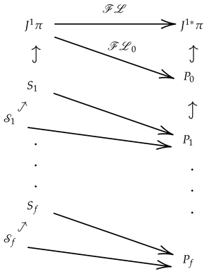 Symmetry 15 00390 i002