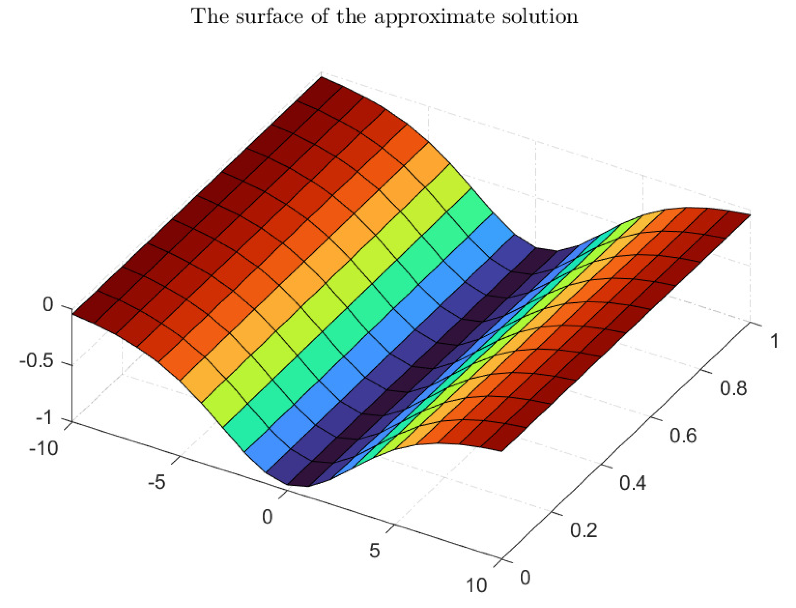Symmetry 15 00394 g001a