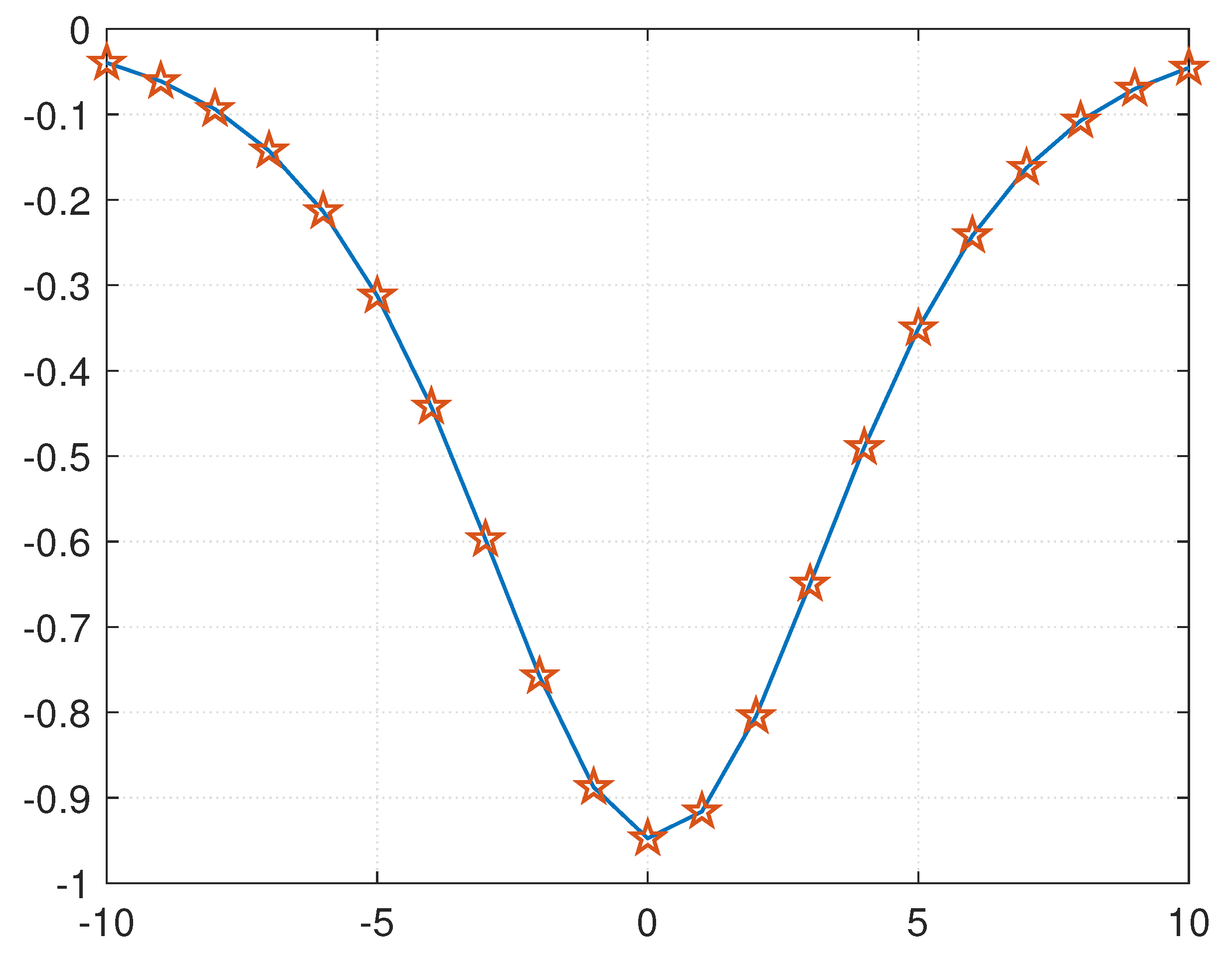 Symmetry 15 00394 g002