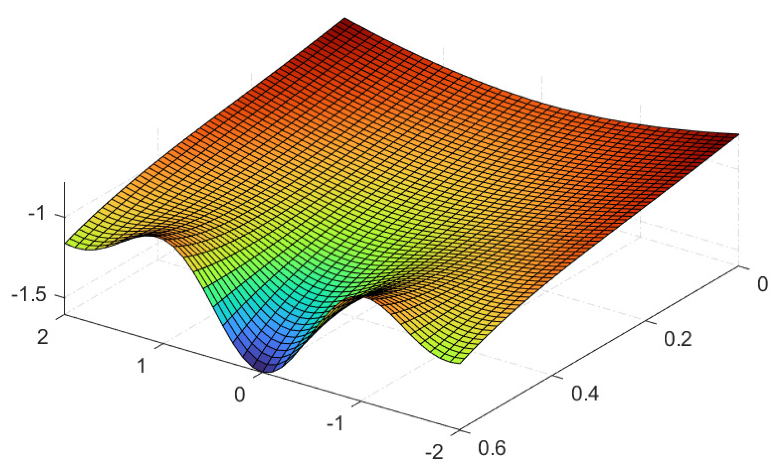 Symmetry 15 00394 g003