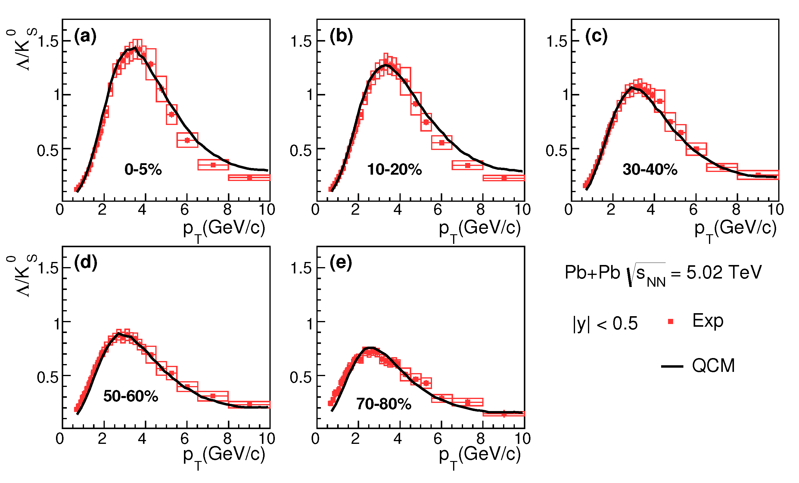 Symmetry 15 00400 g003