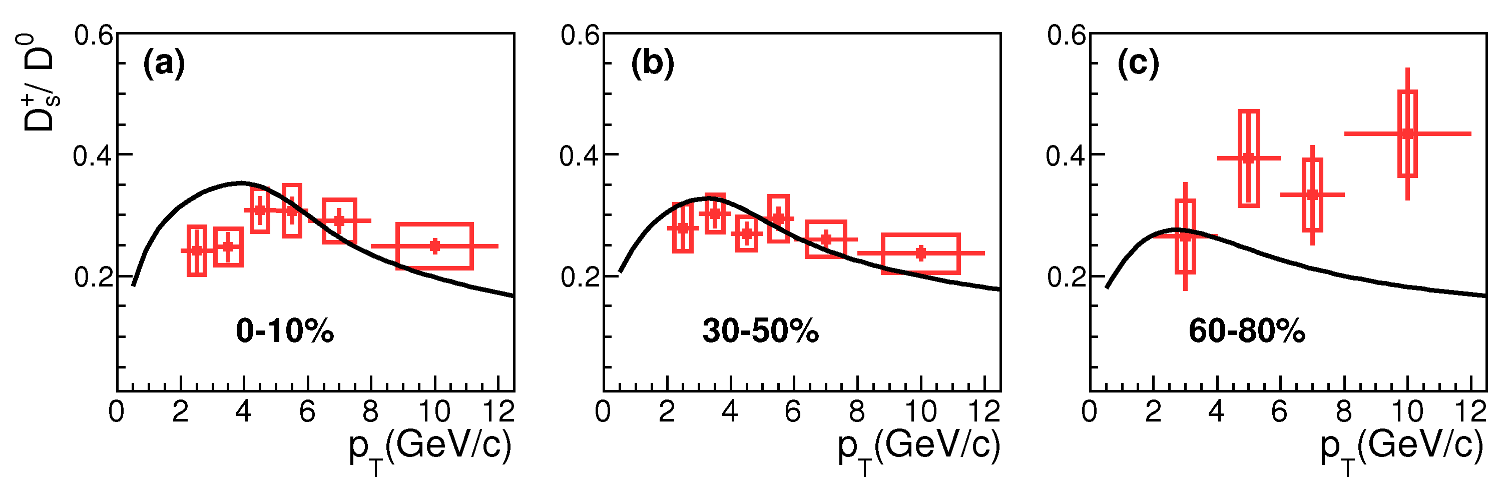 Symmetry 15 00400 g007