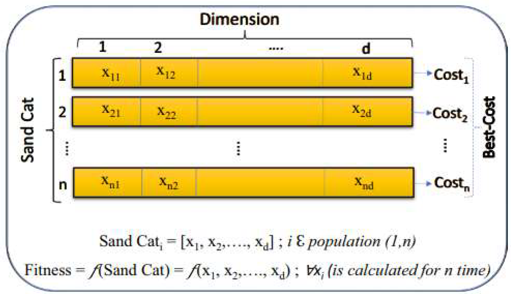 Symmetry 15 00401 g001