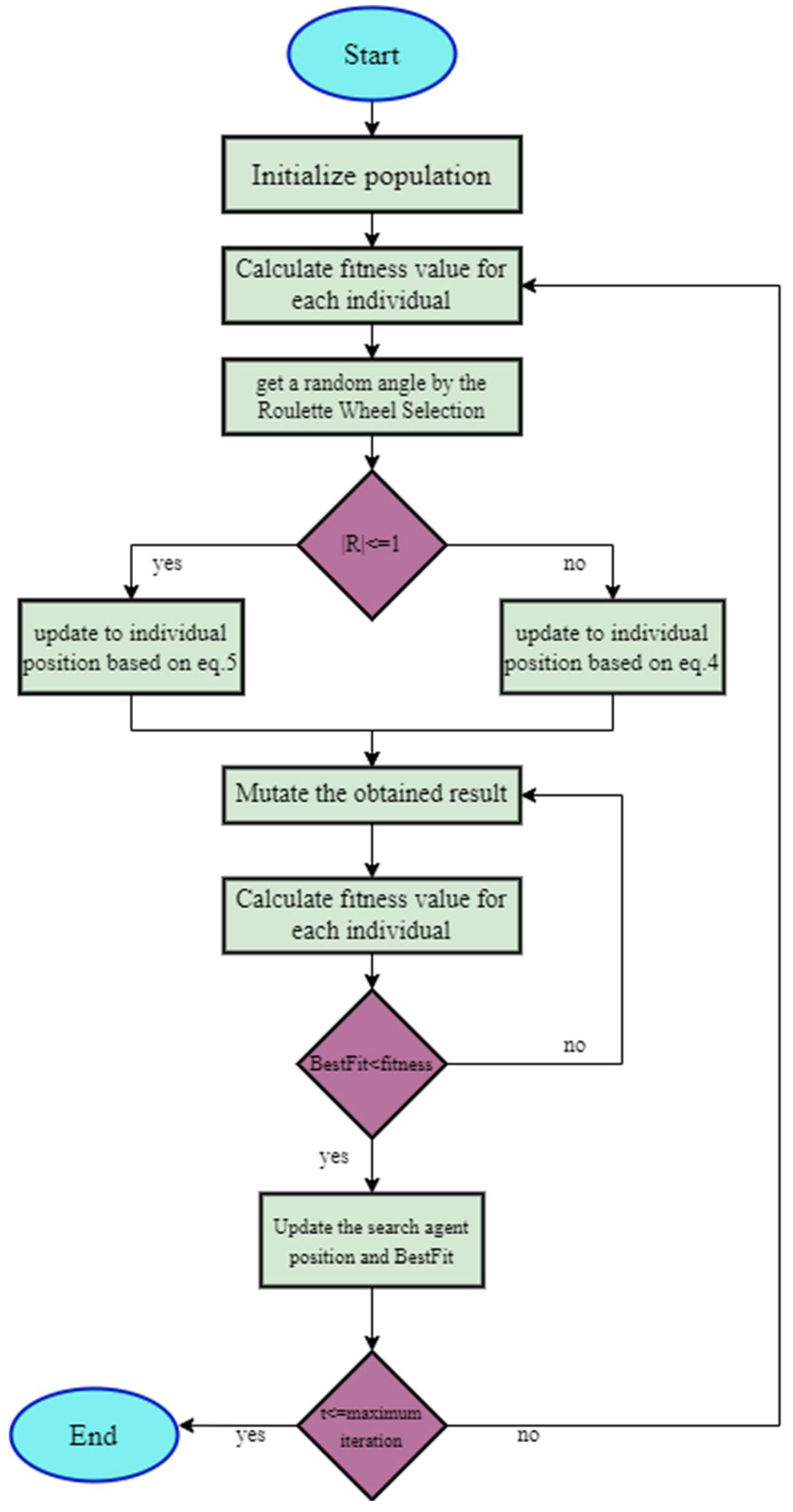 Symmetry 15 00401 g002
