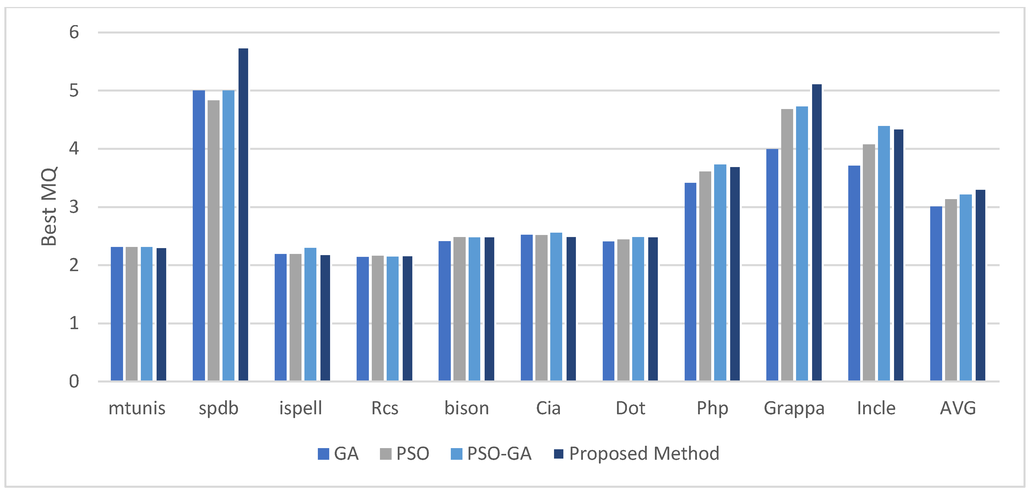 Symmetry 15 00401 g006