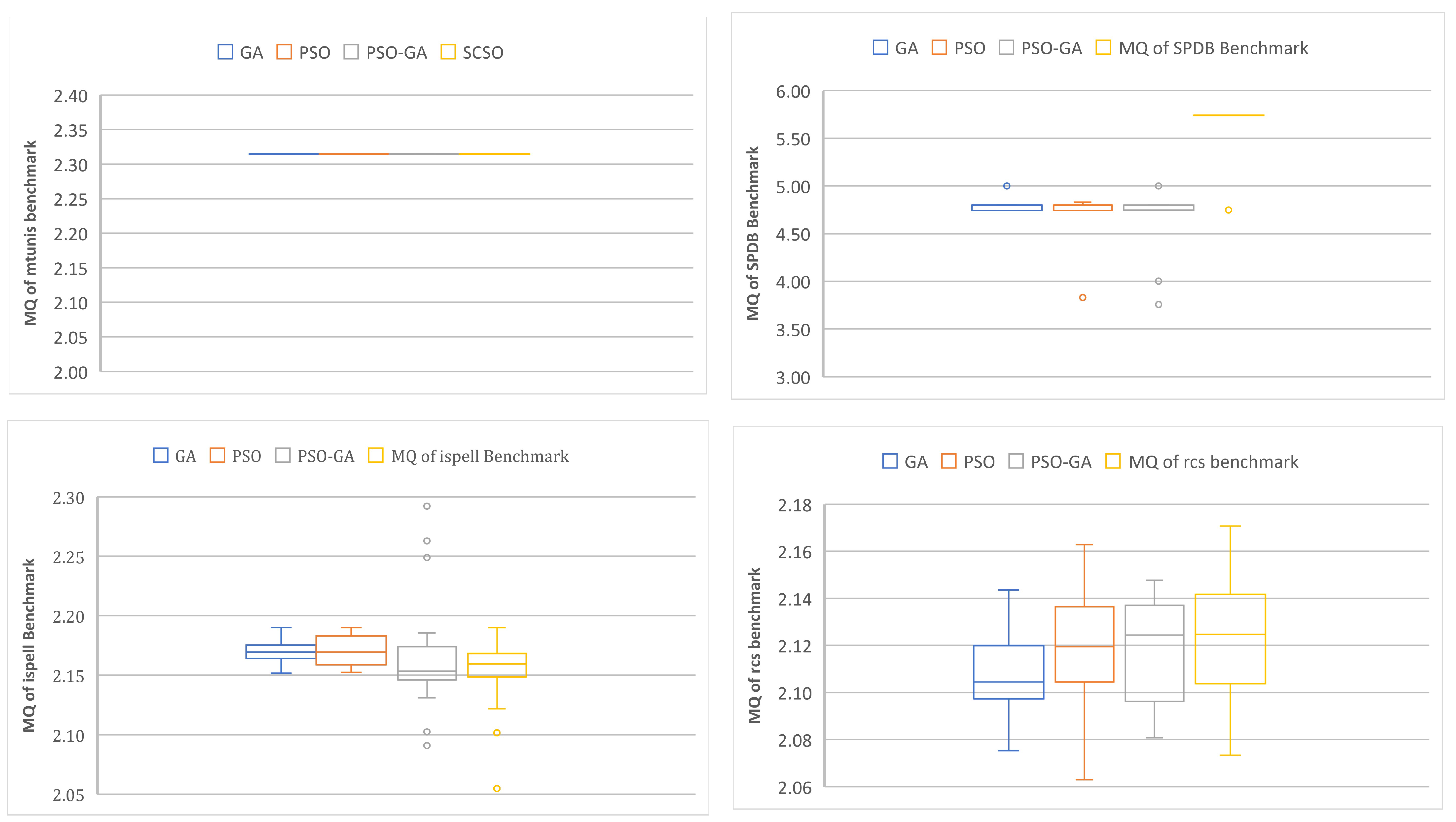 Symmetry 15 00401 g008