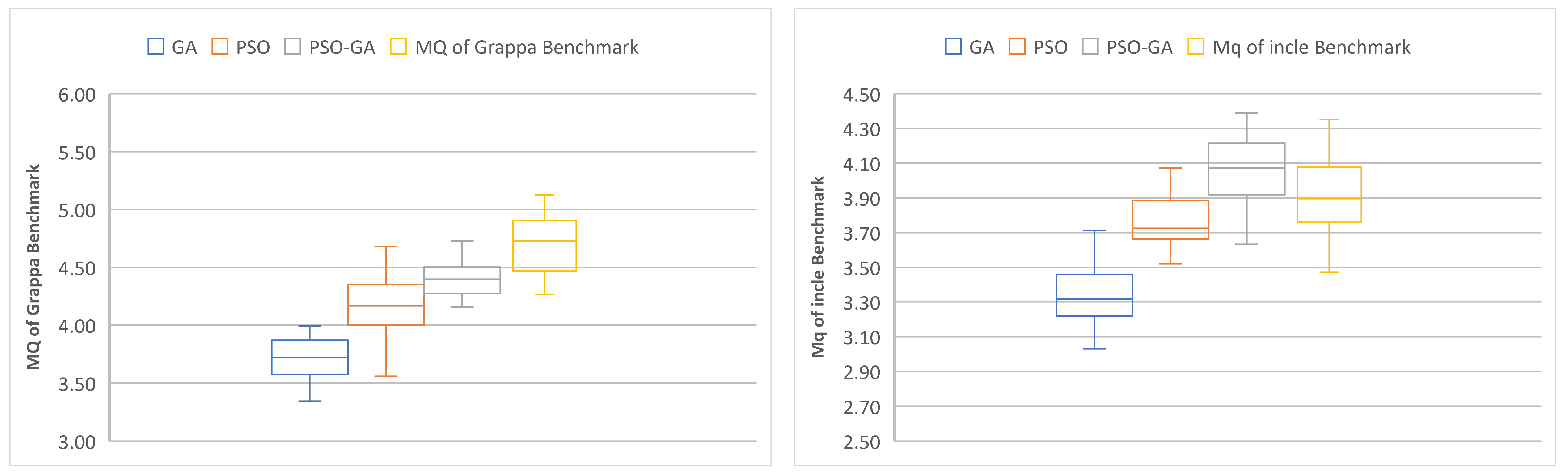 Symmetry 15 00401 g010