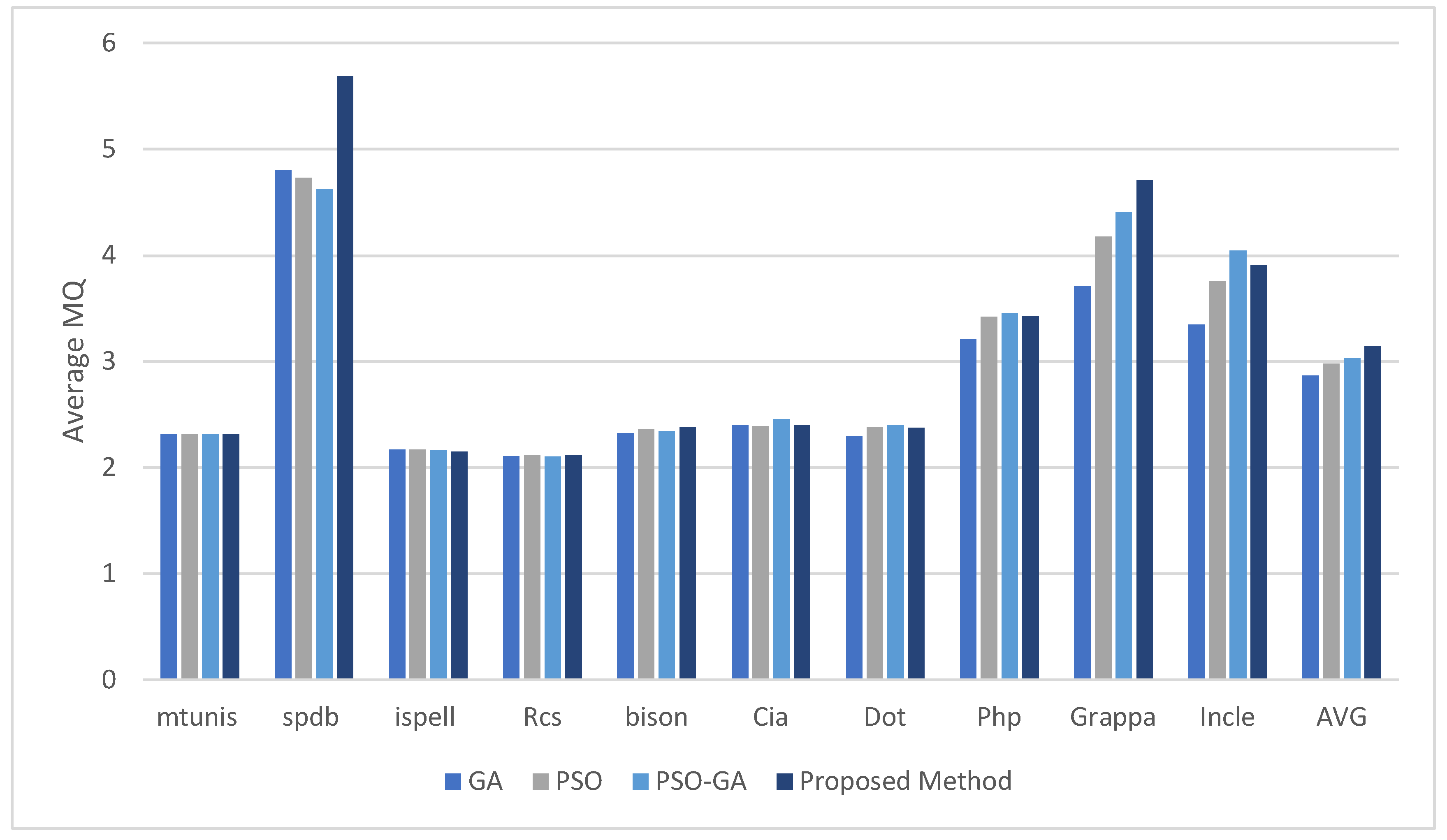 Symmetry 15 00401 g011