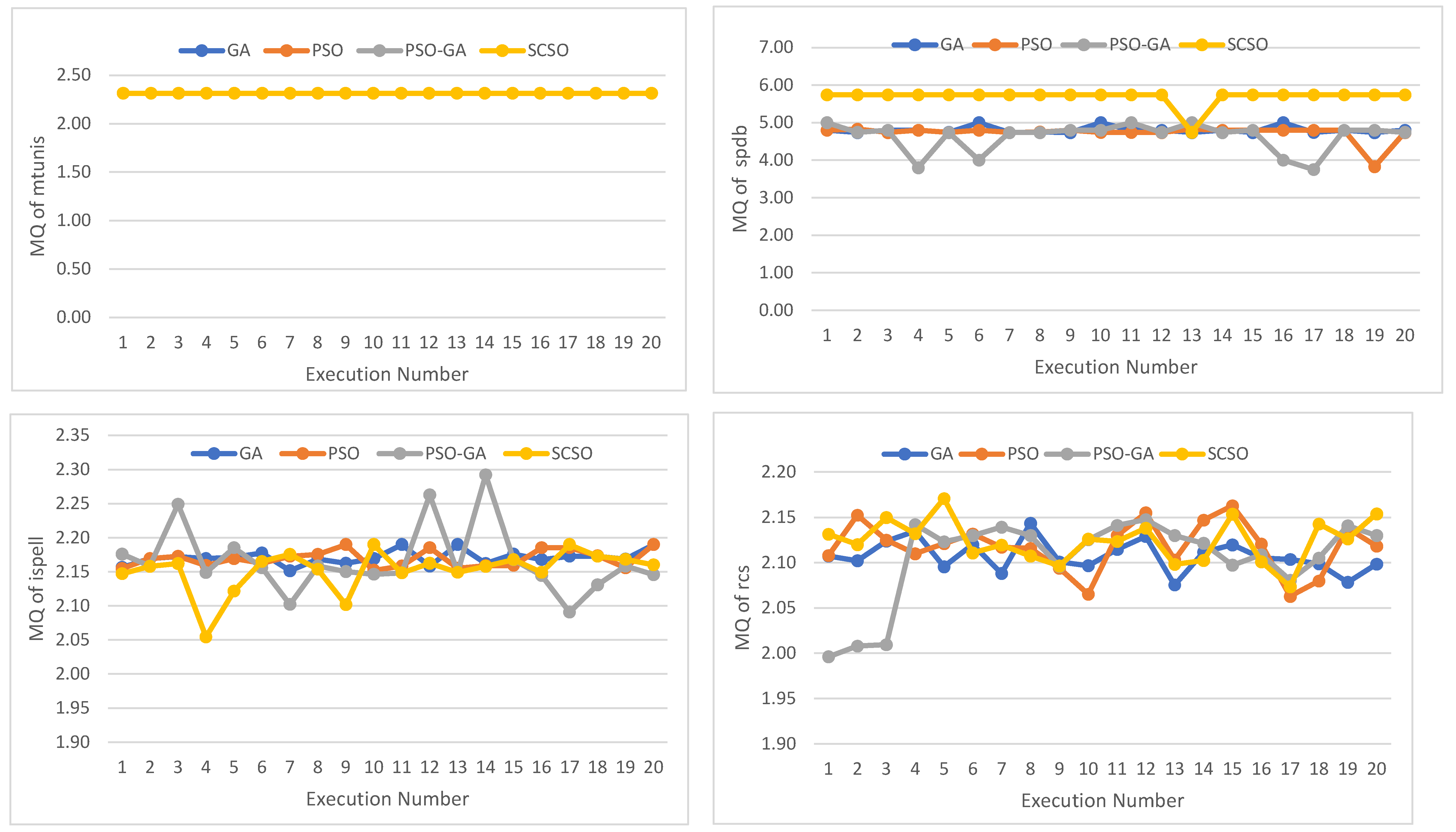 Symmetry 15 00401 g013