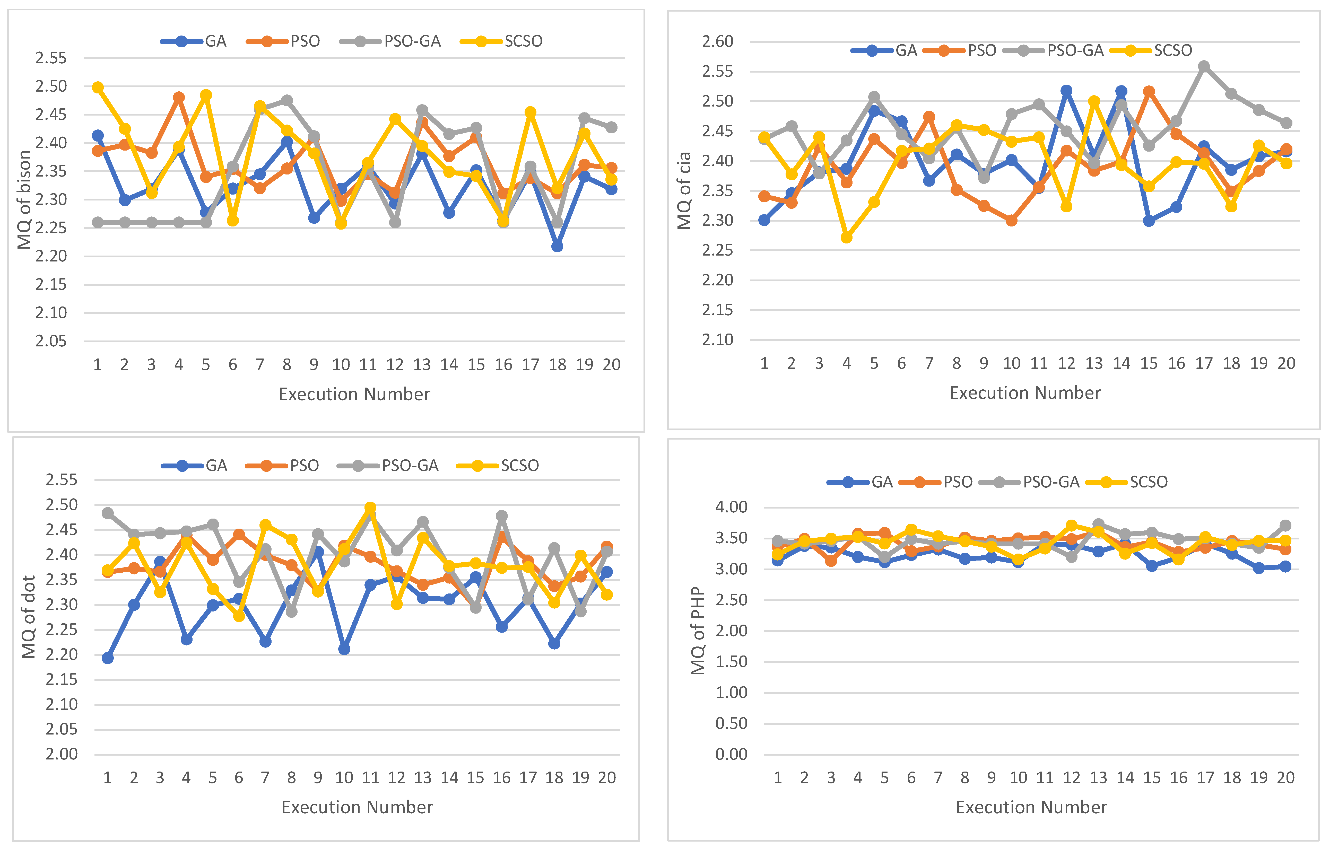 Symmetry 15 00401 g014
