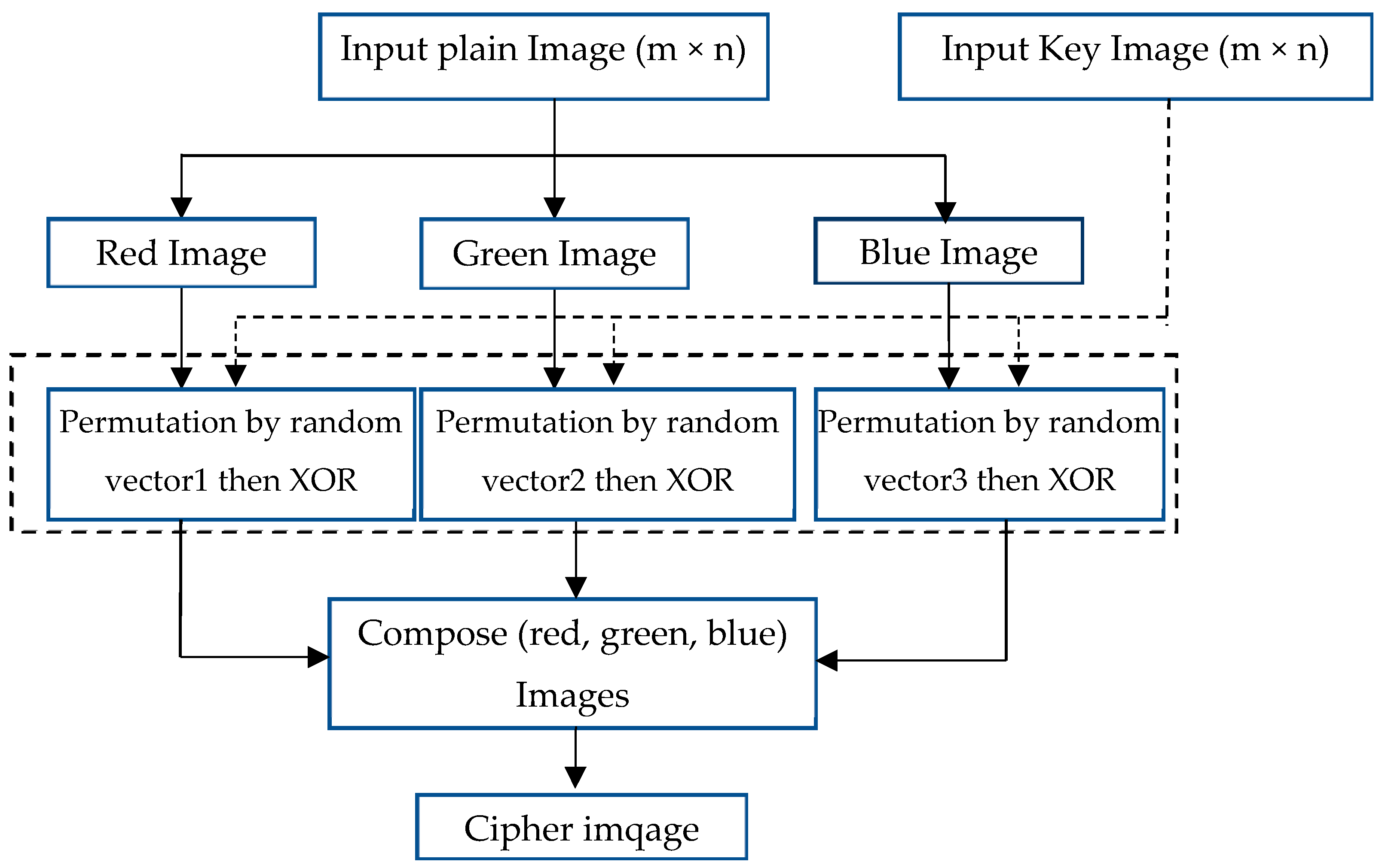 Symmetry 15 00409 g002