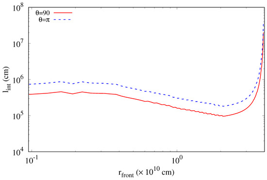 Symmetry 15 00412 g0a1