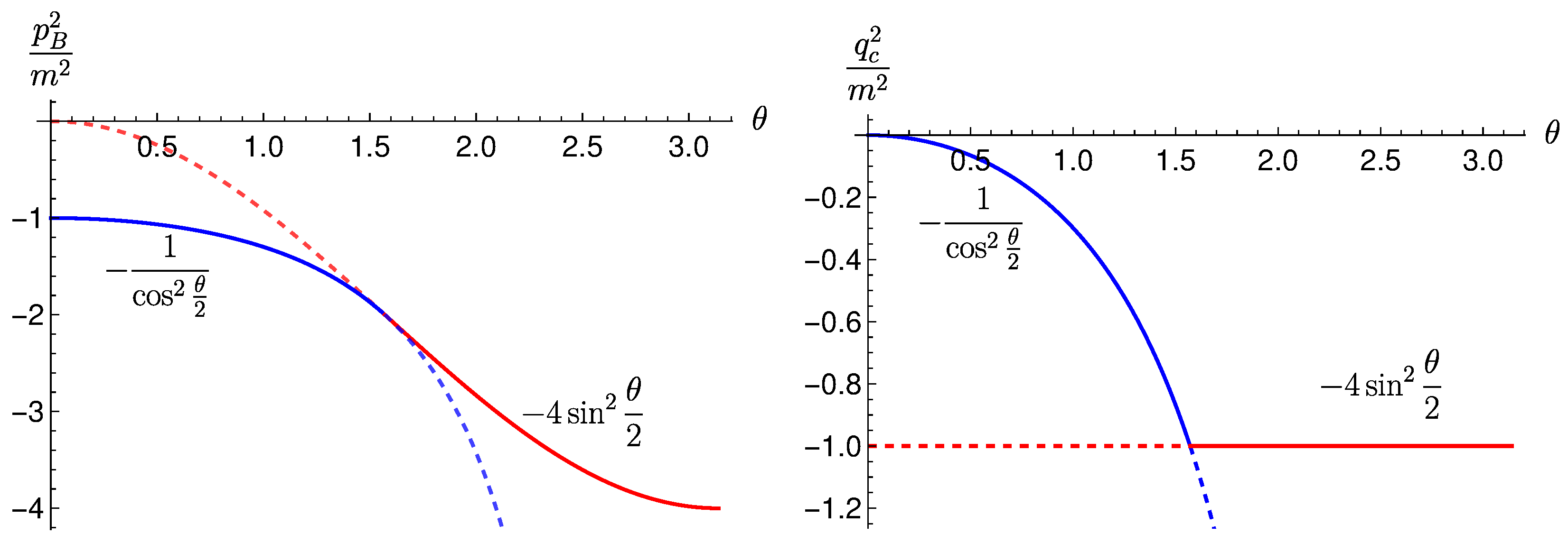 Symmetry 15 00414 g005 Symmetry 15 00414 g005