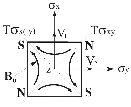 Symmetry 15 00415 g0a1