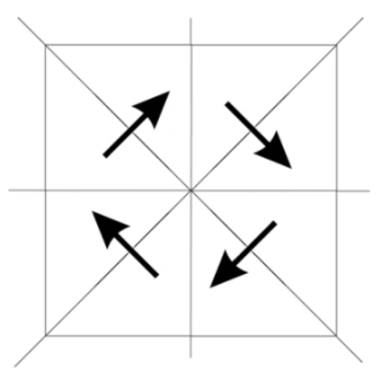 Symmetry 15 00415 i003
