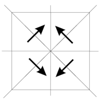 Symmetry 15 00415 i004