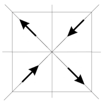 Symmetry 15 00415 i006