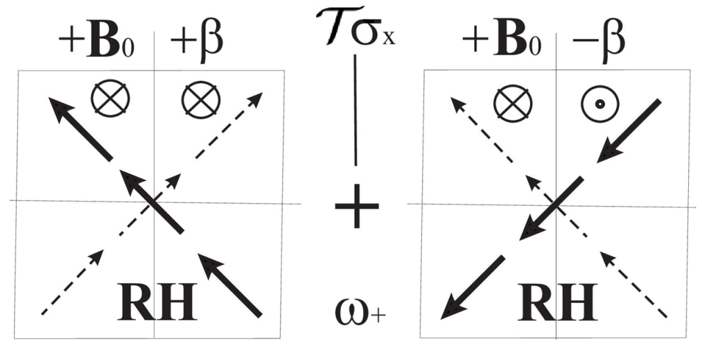 Symmetry 15 00415 i020