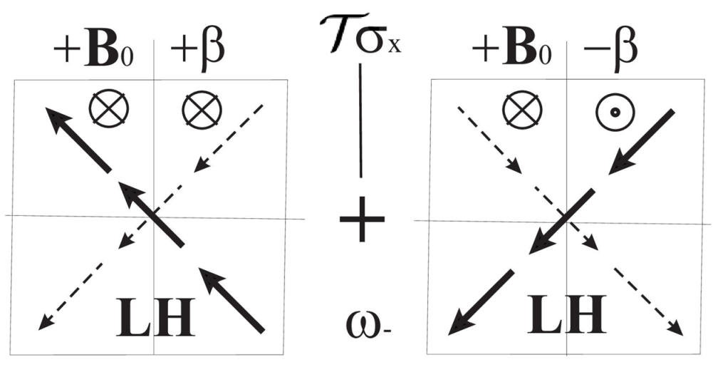 Symmetry 15 00415 i022