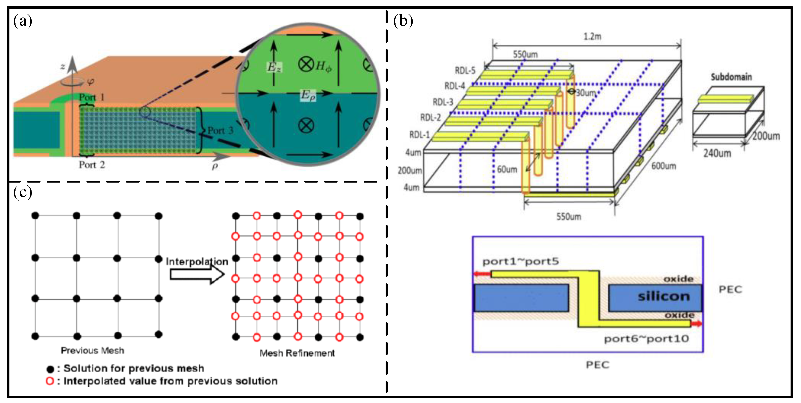 Symmetry 15 00418 g003
