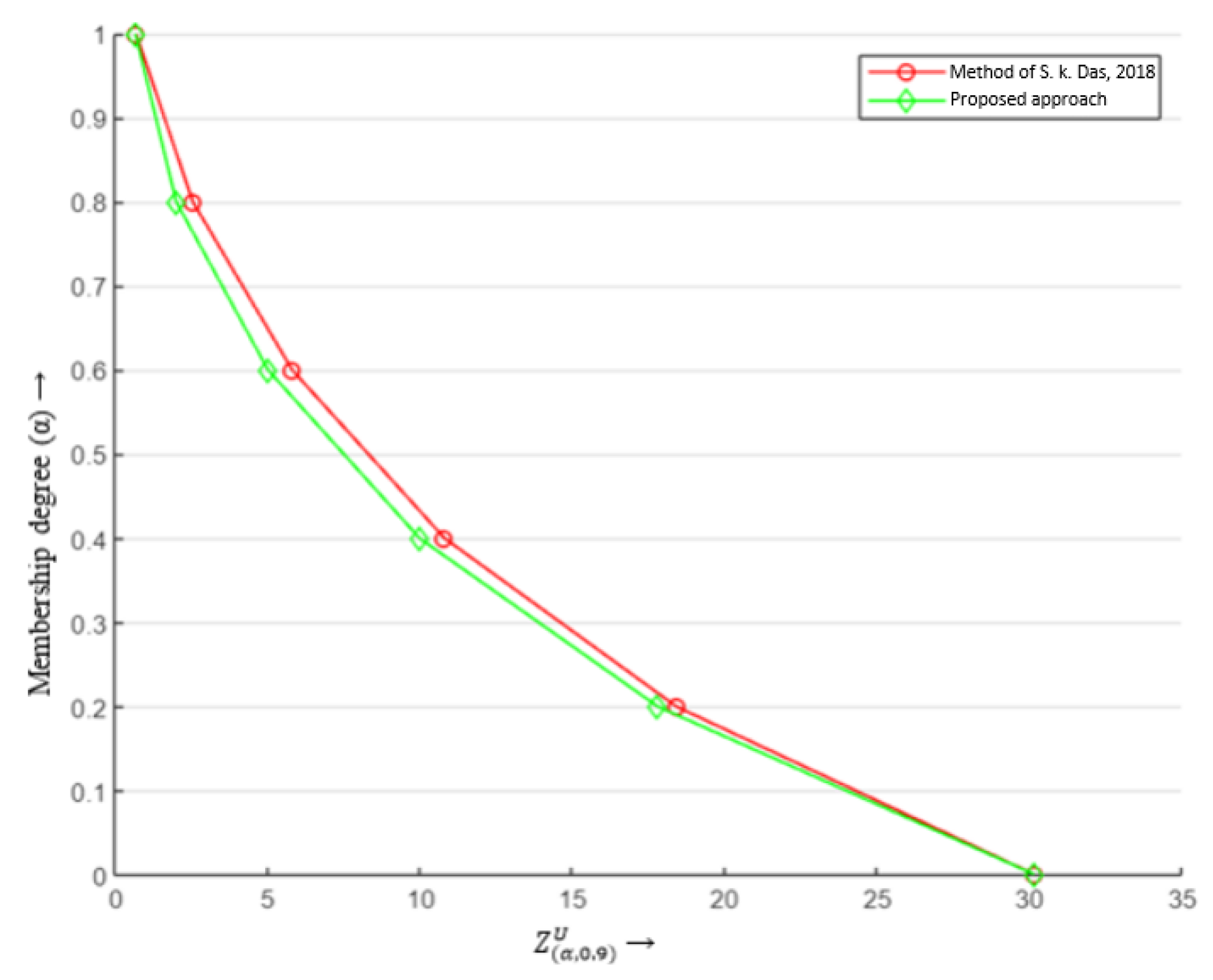 Symmetry 15 00419 g006