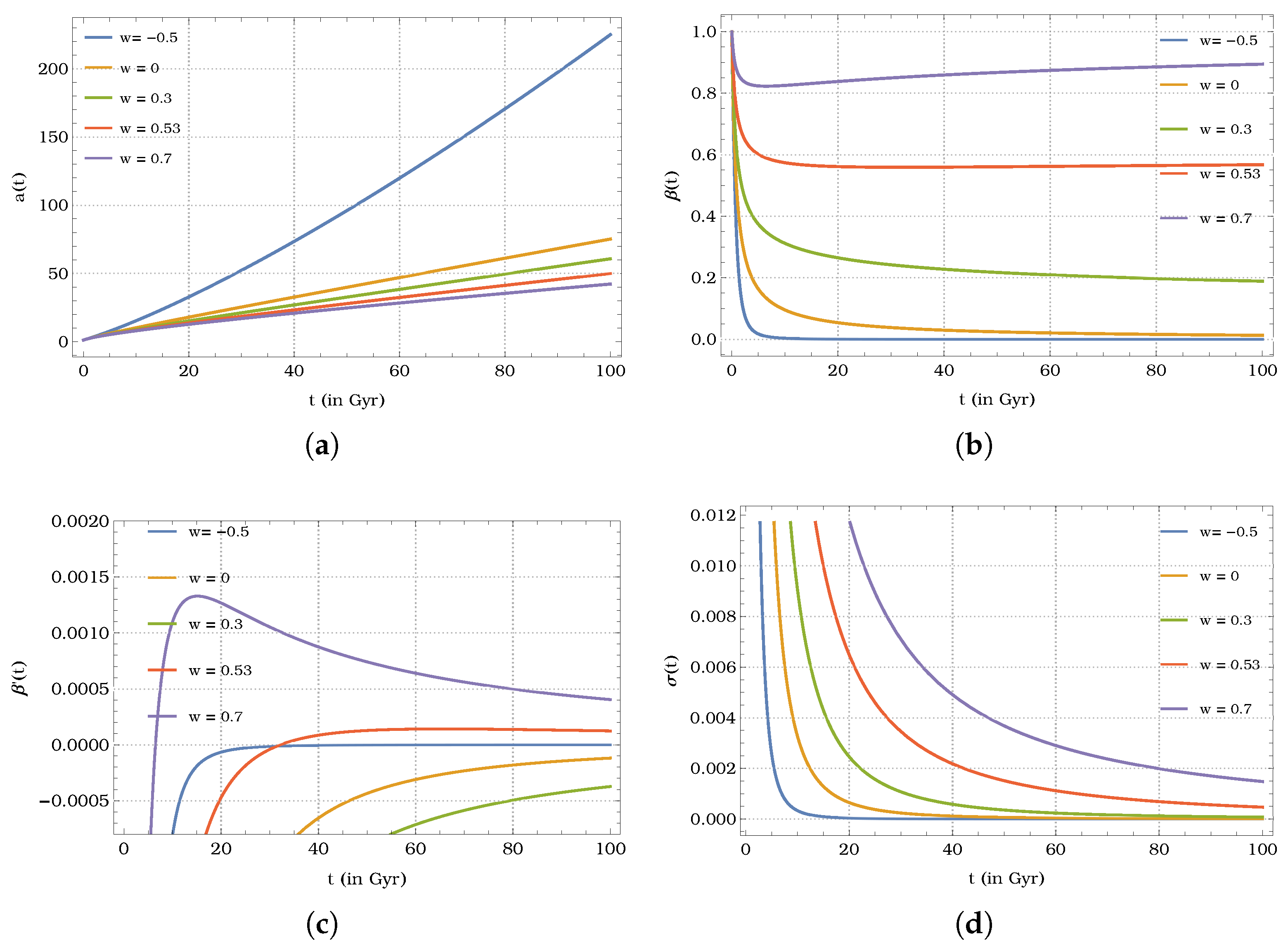 Symmetry 15 00428 g001