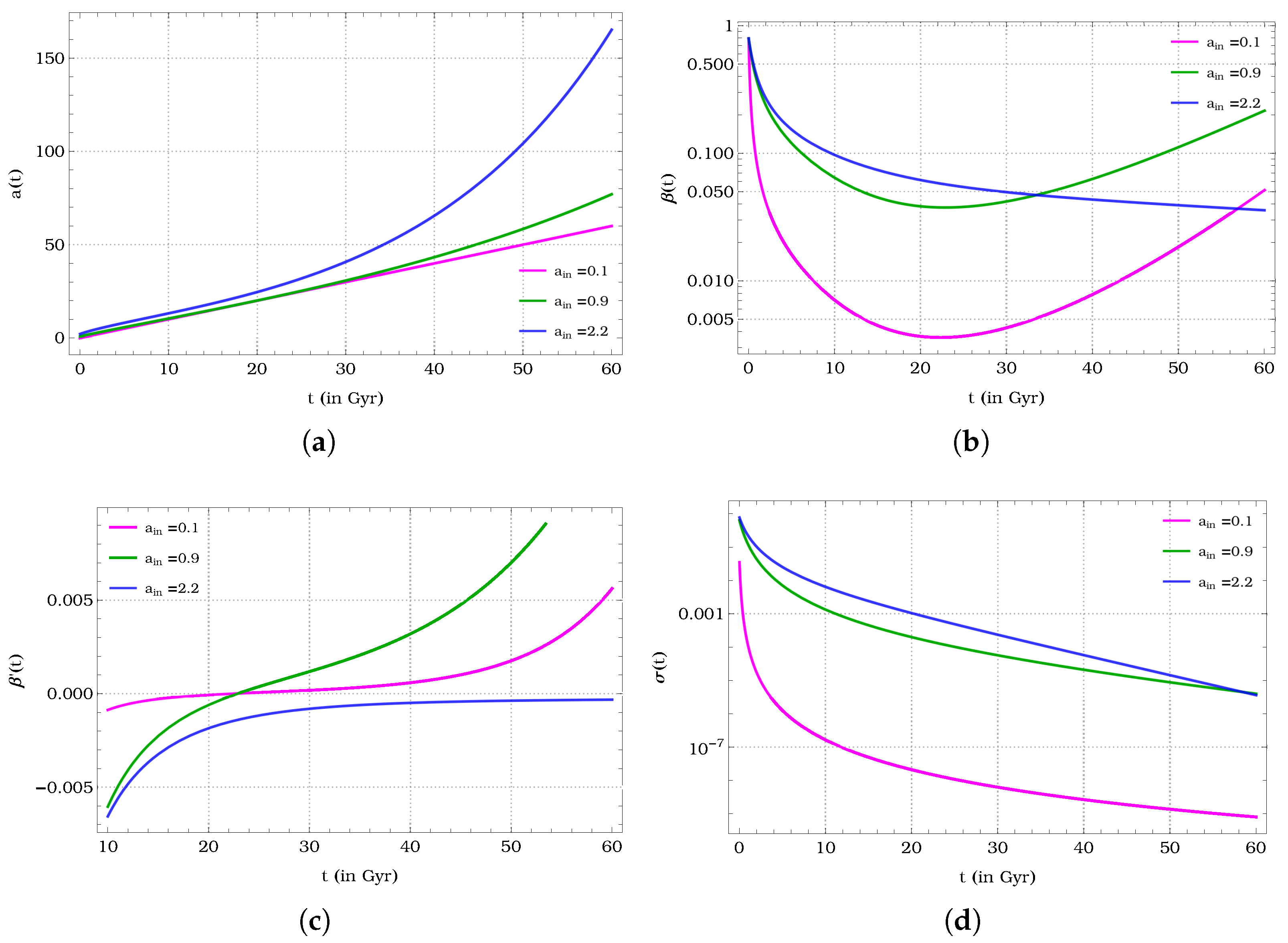Symmetry 15 00428 g003