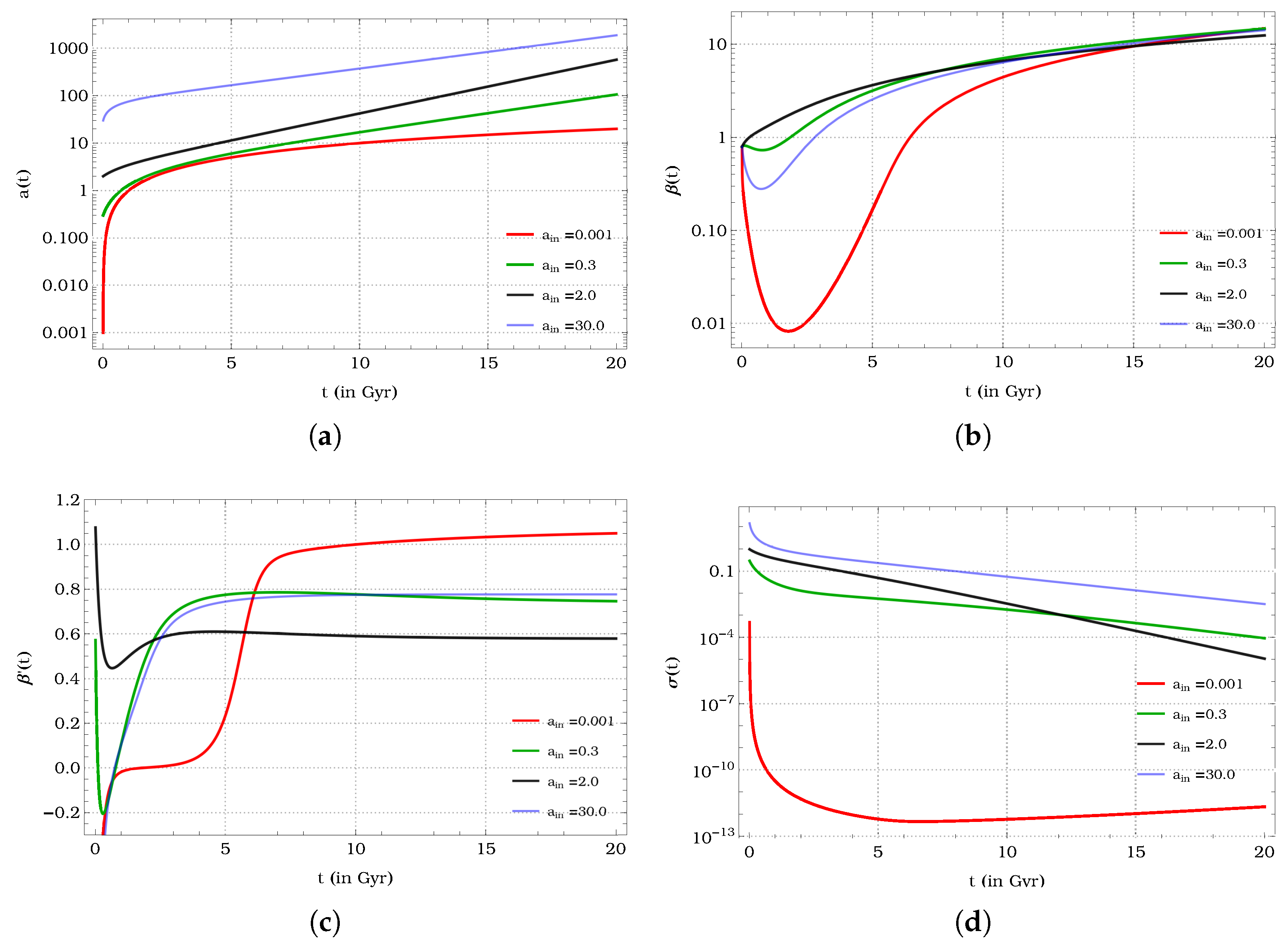 Symmetry 15 00428 g004