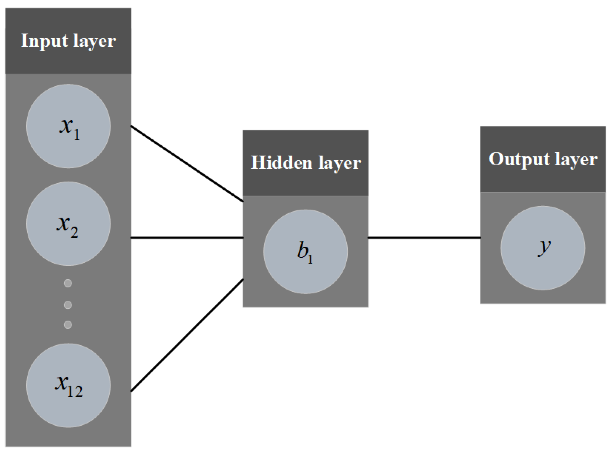 Symmetry 15 00443 g003