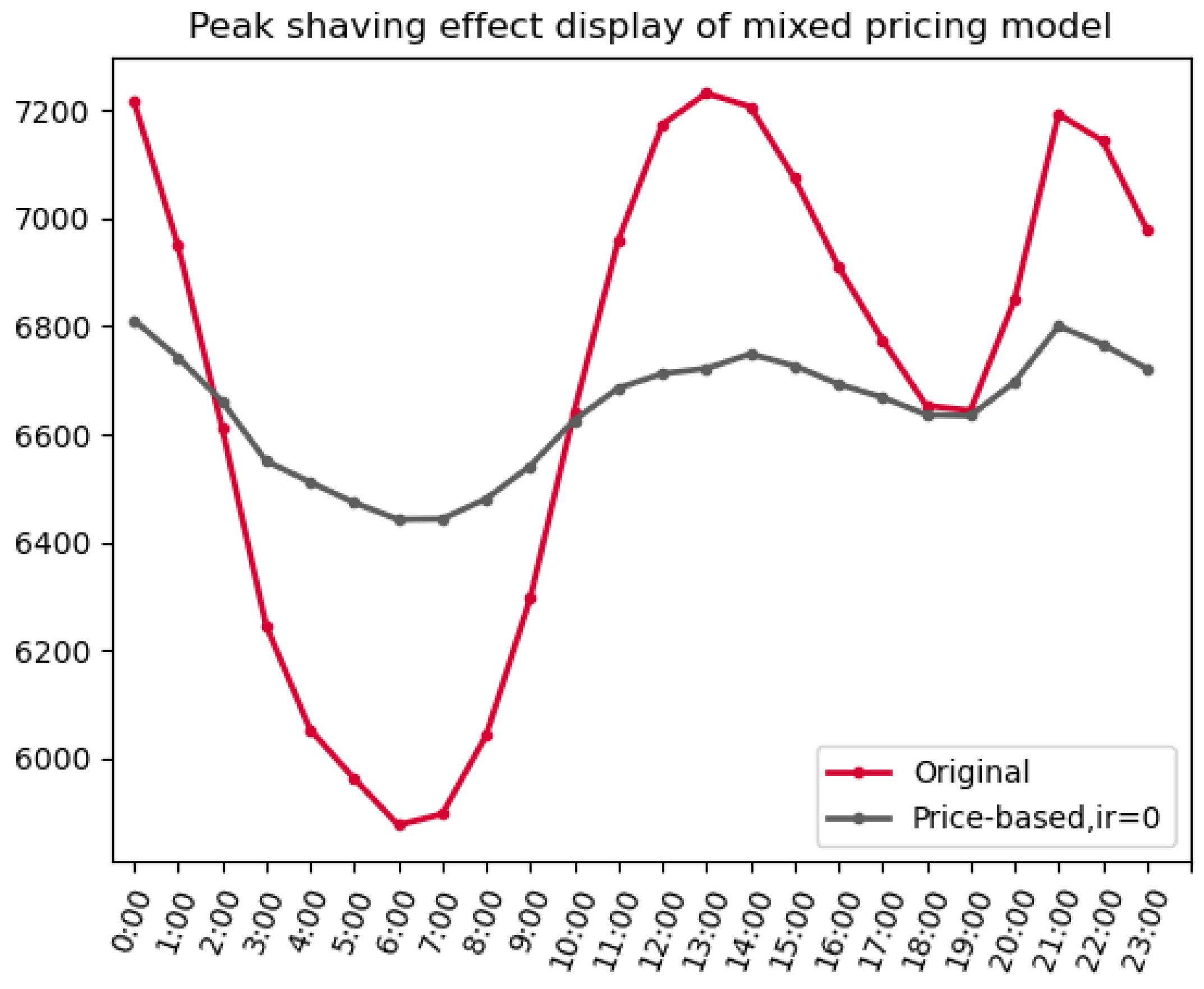 Symmetry 15 00443 g008