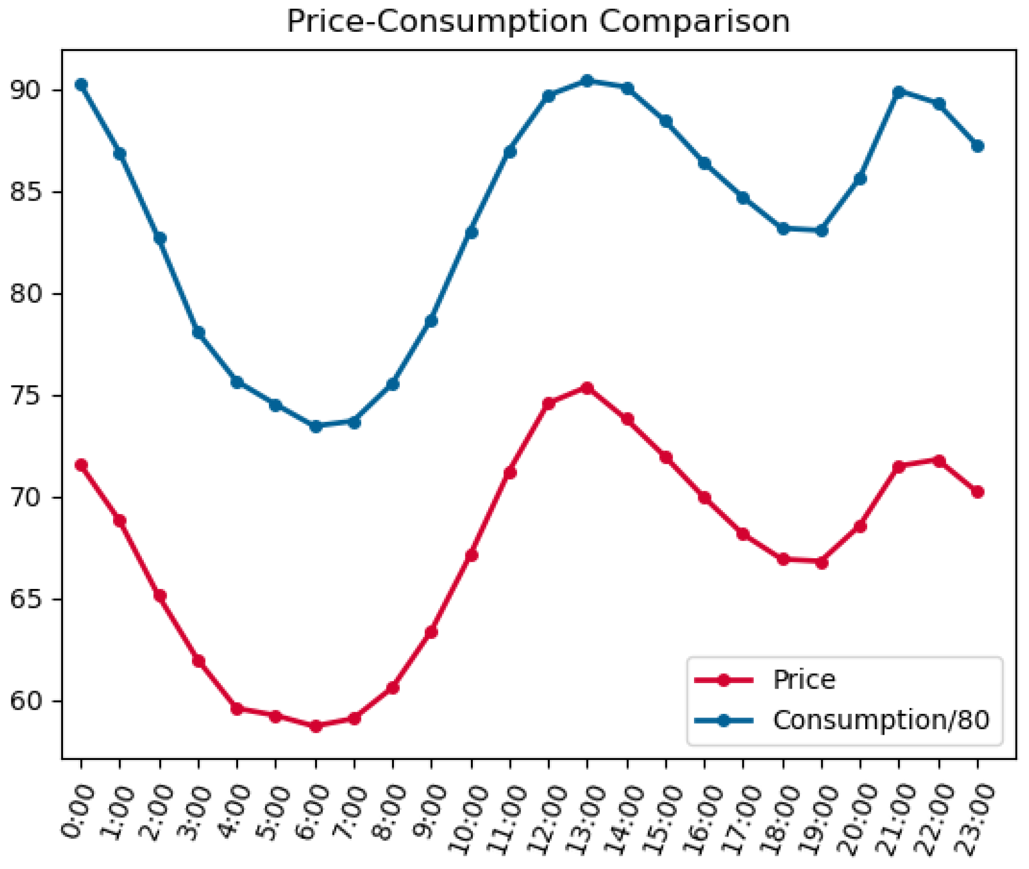 Symmetry 15 00443 g009